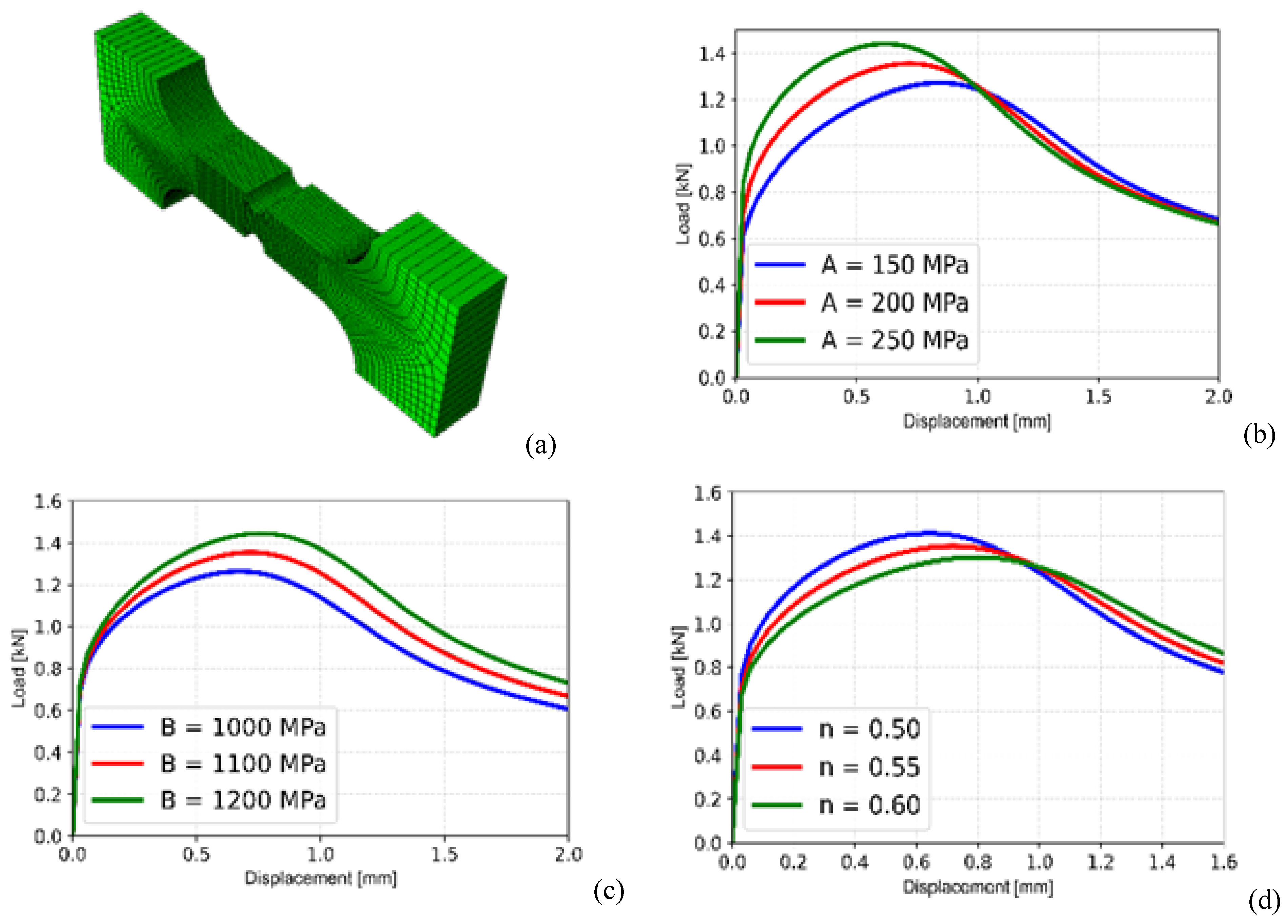 Preprints 144082 g006