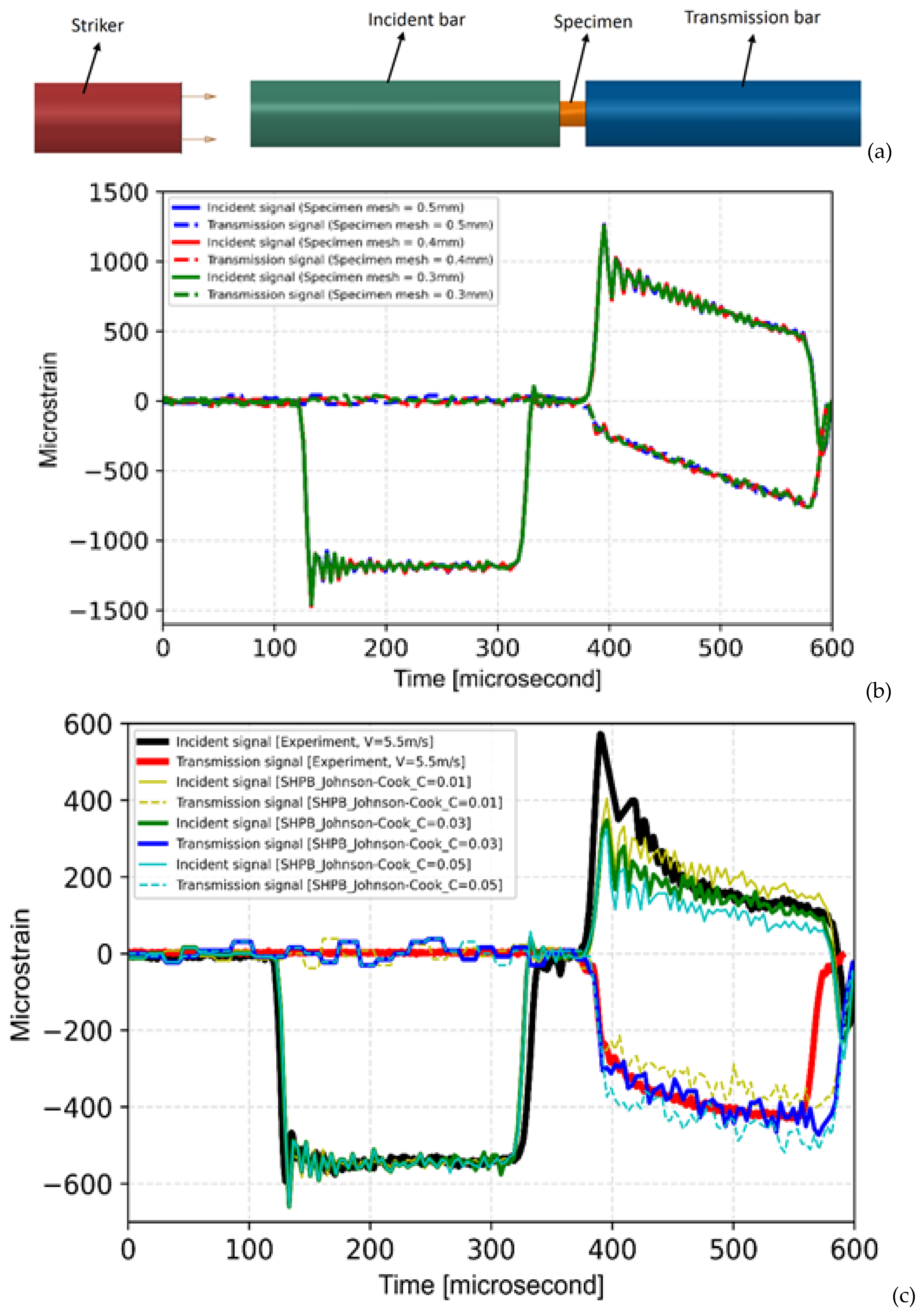 Preprints 144082 g007a