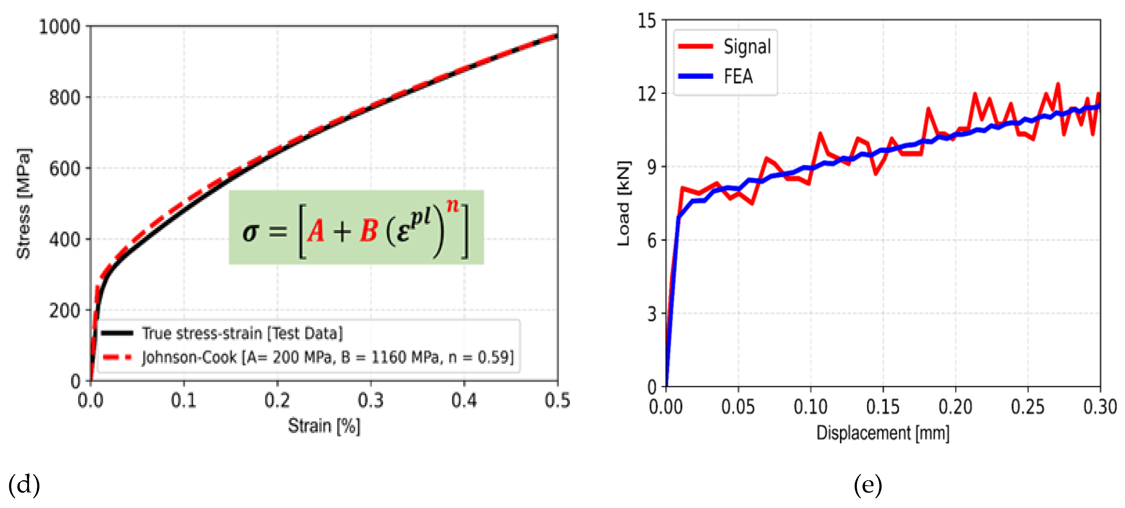 Preprints 144082 g007b