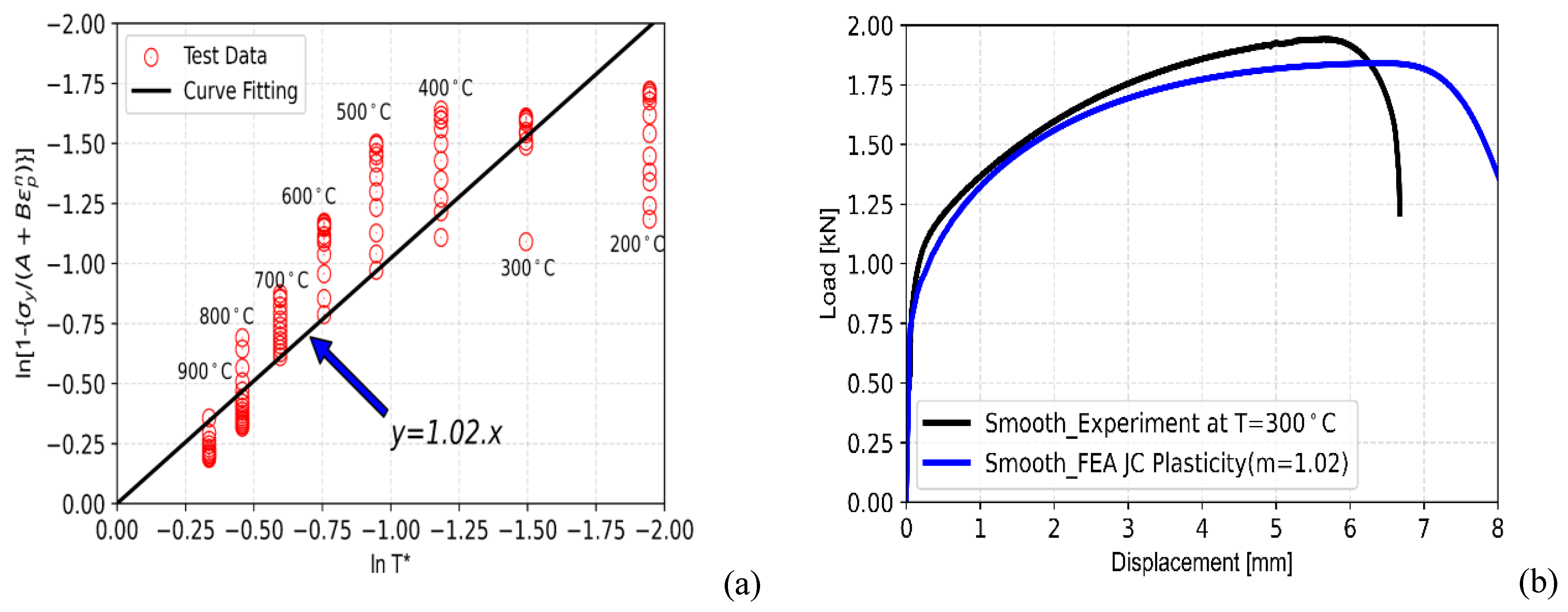 Preprints 144082 g008a