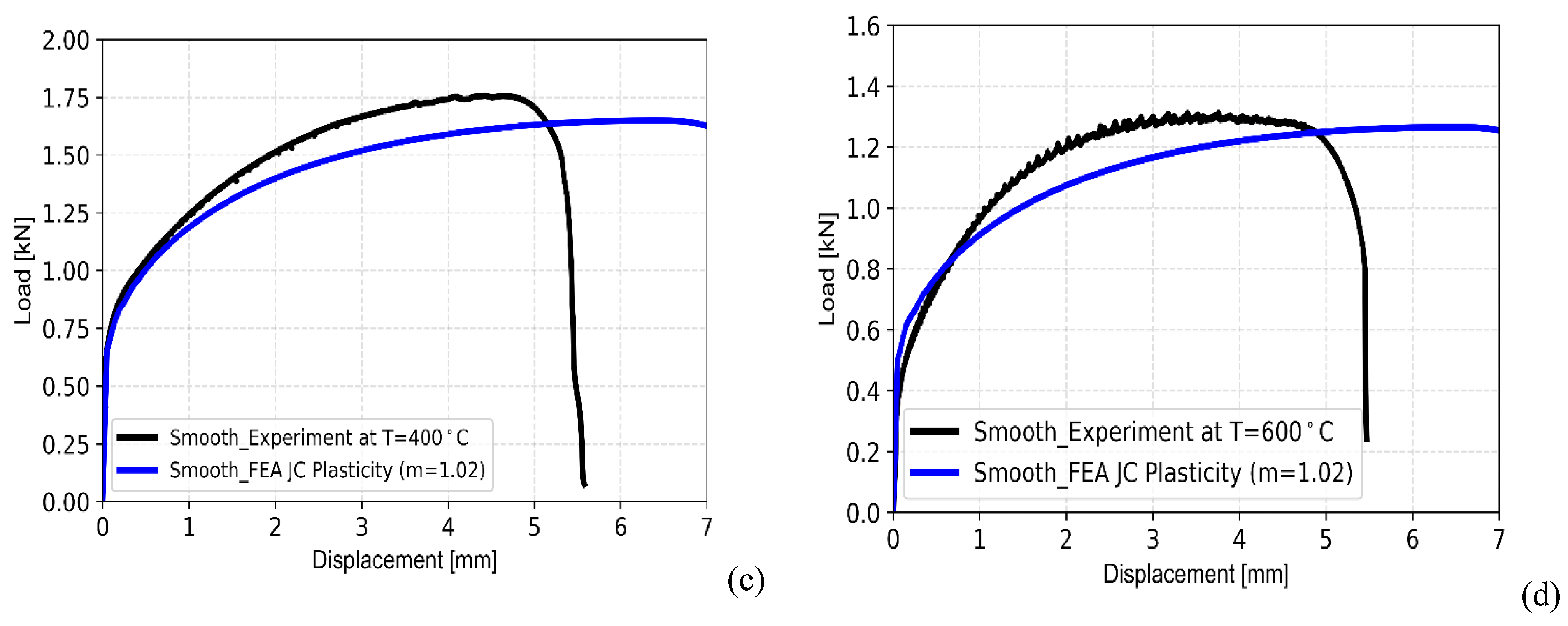 Preprints 144082 g008b