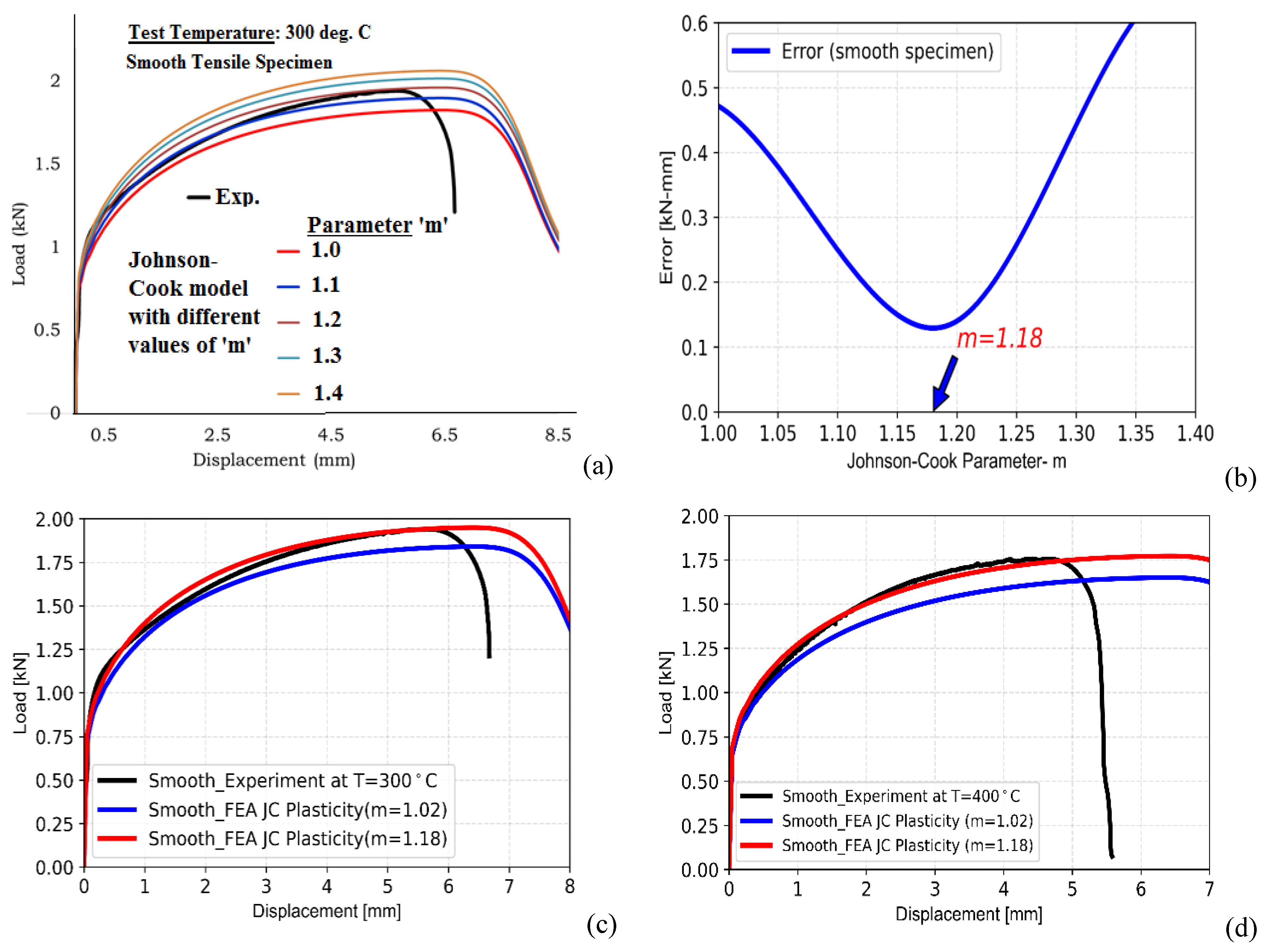 Preprints 144082 g009a