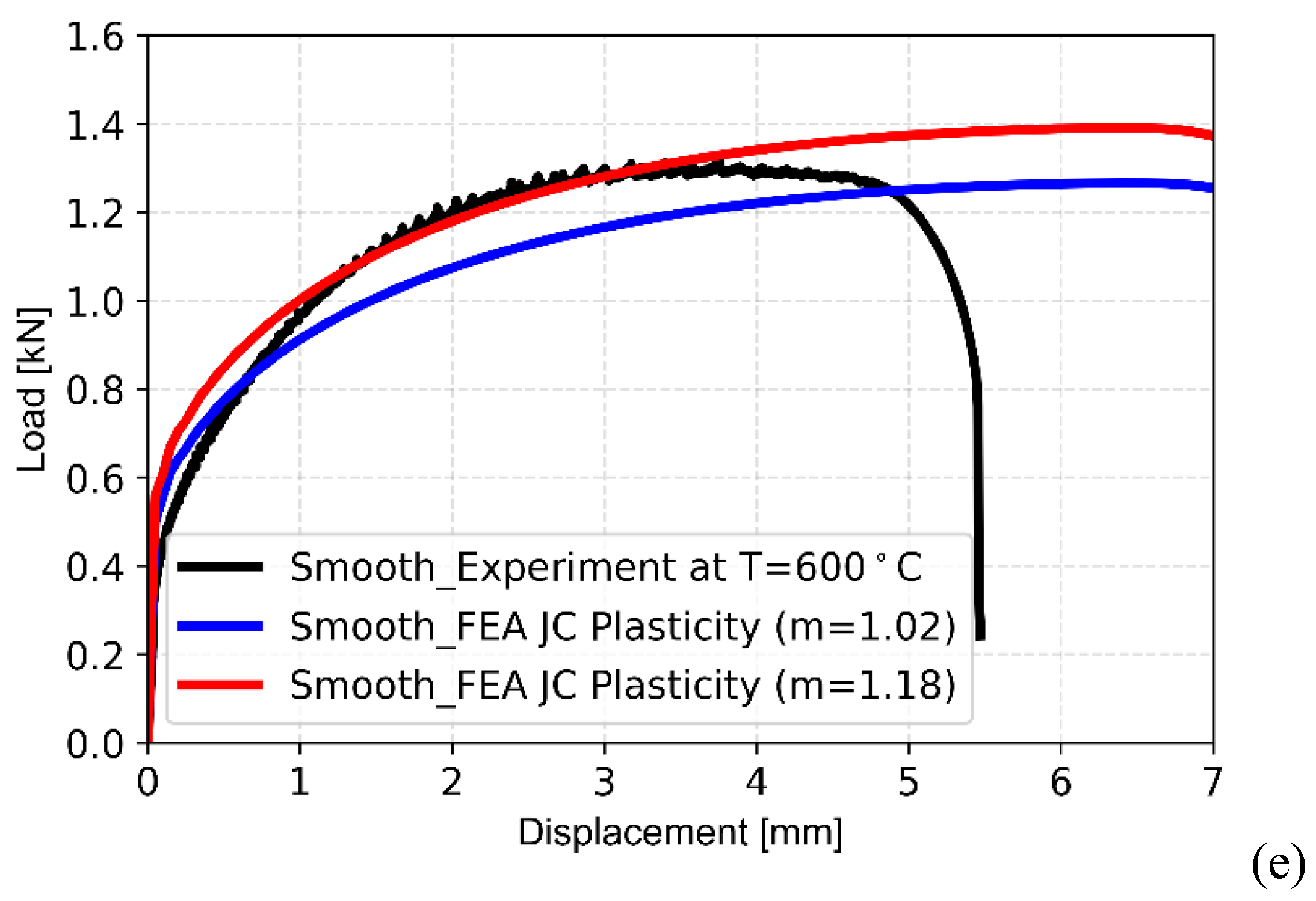 Preprints 144082 g009b
