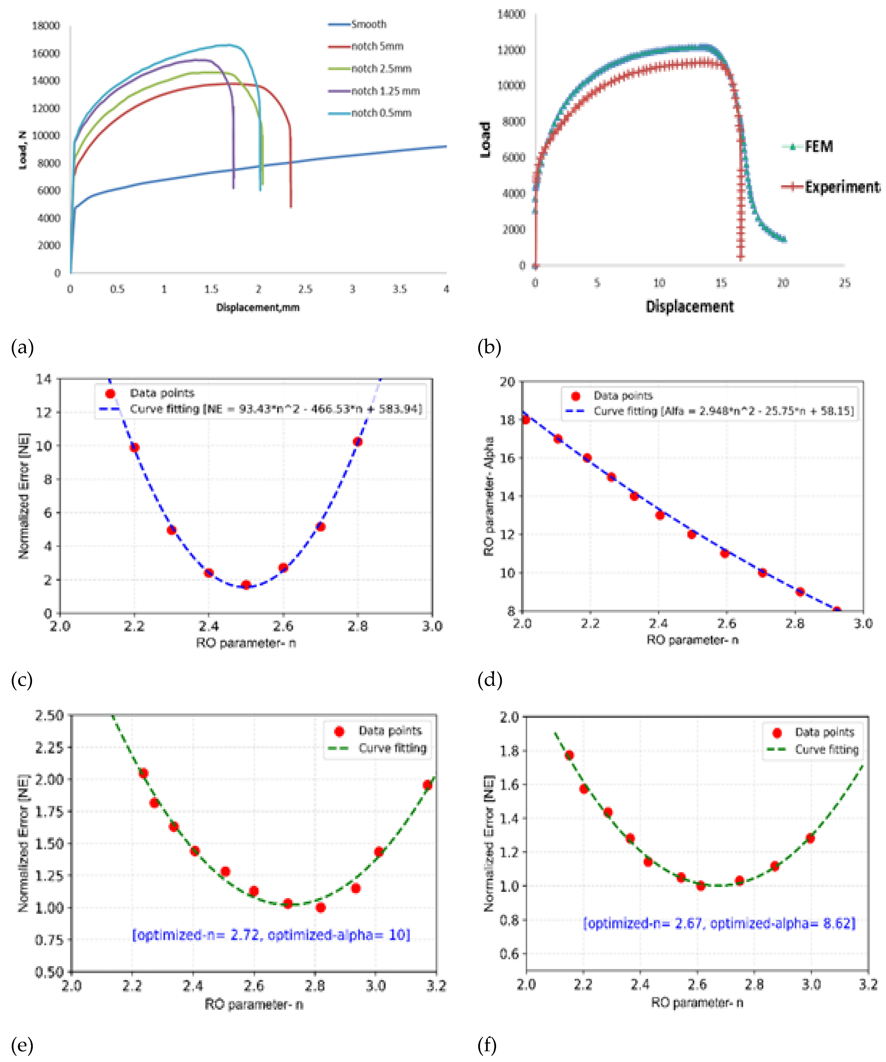 Preprints 144082 g011