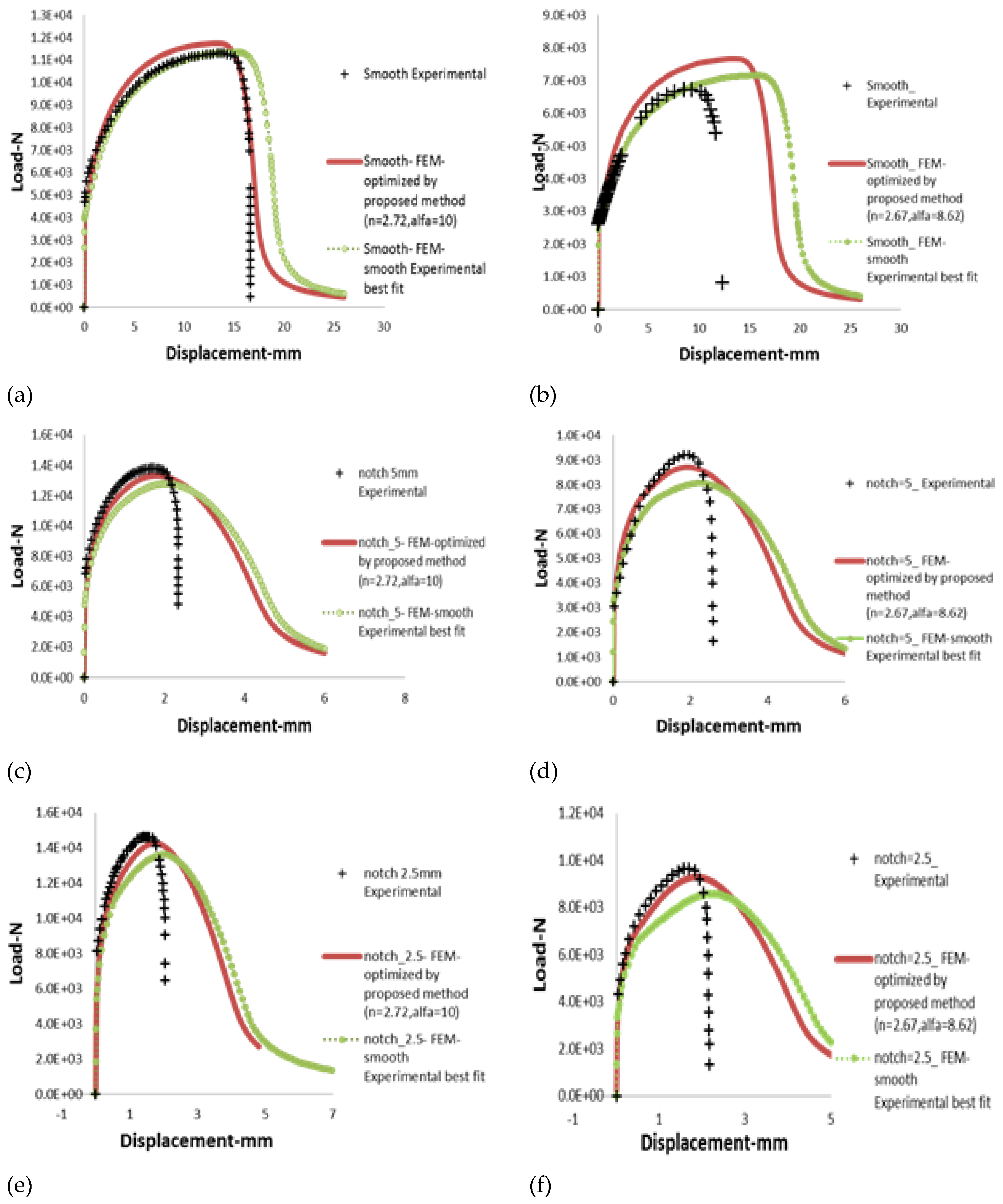 Preprints 144082 g013a