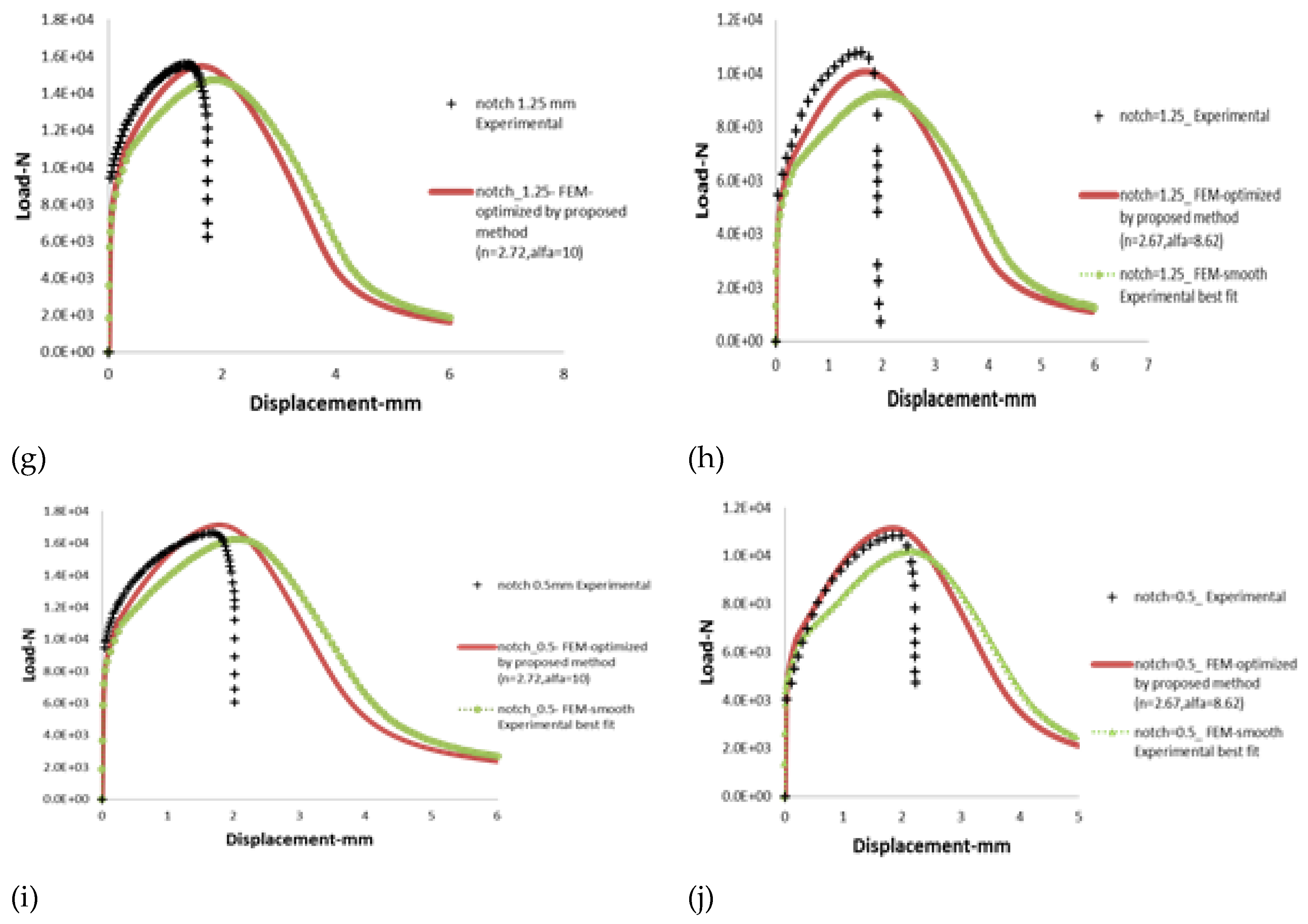 Preprints 144082 g013b