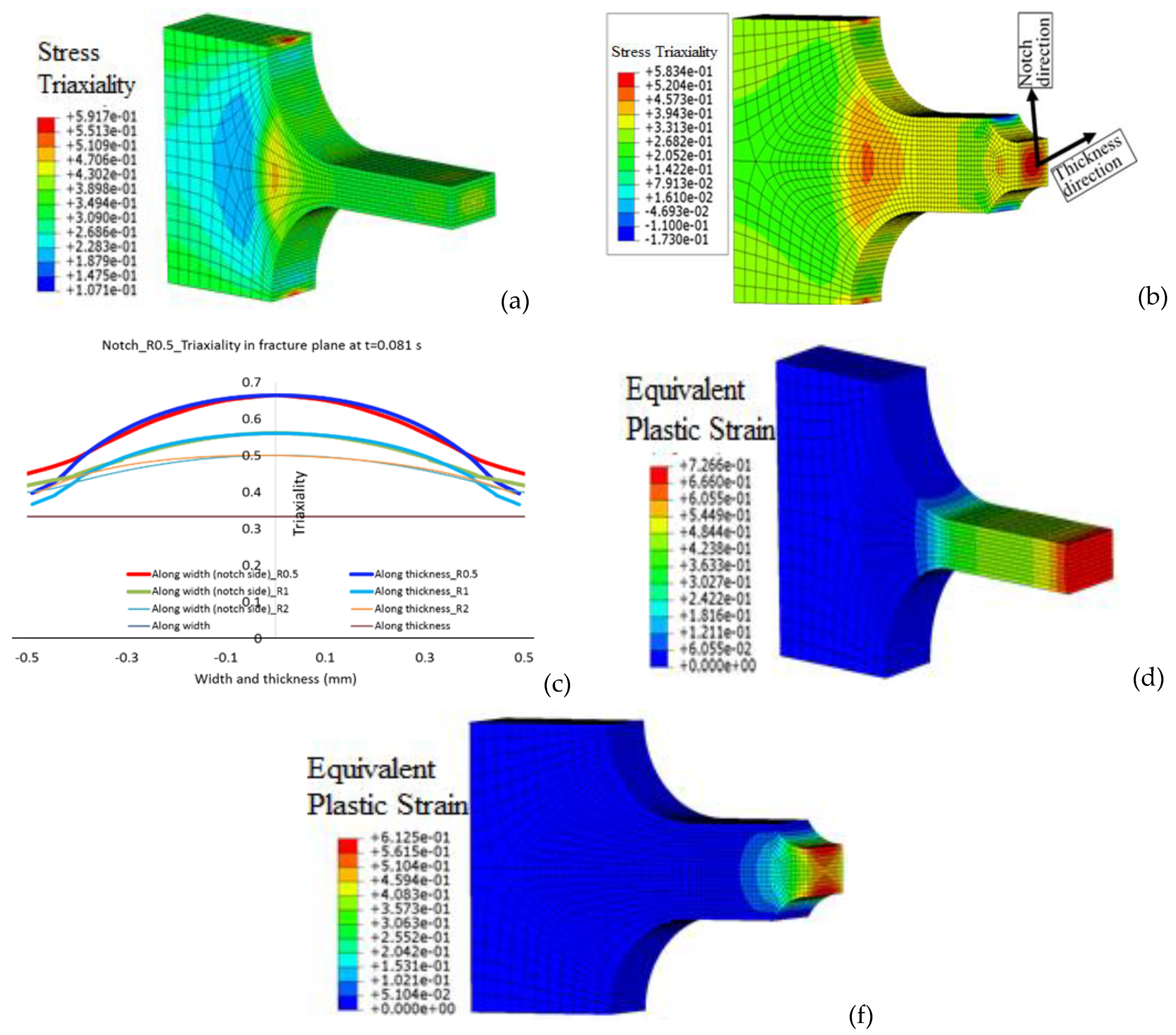 Preprints 144082 g014
