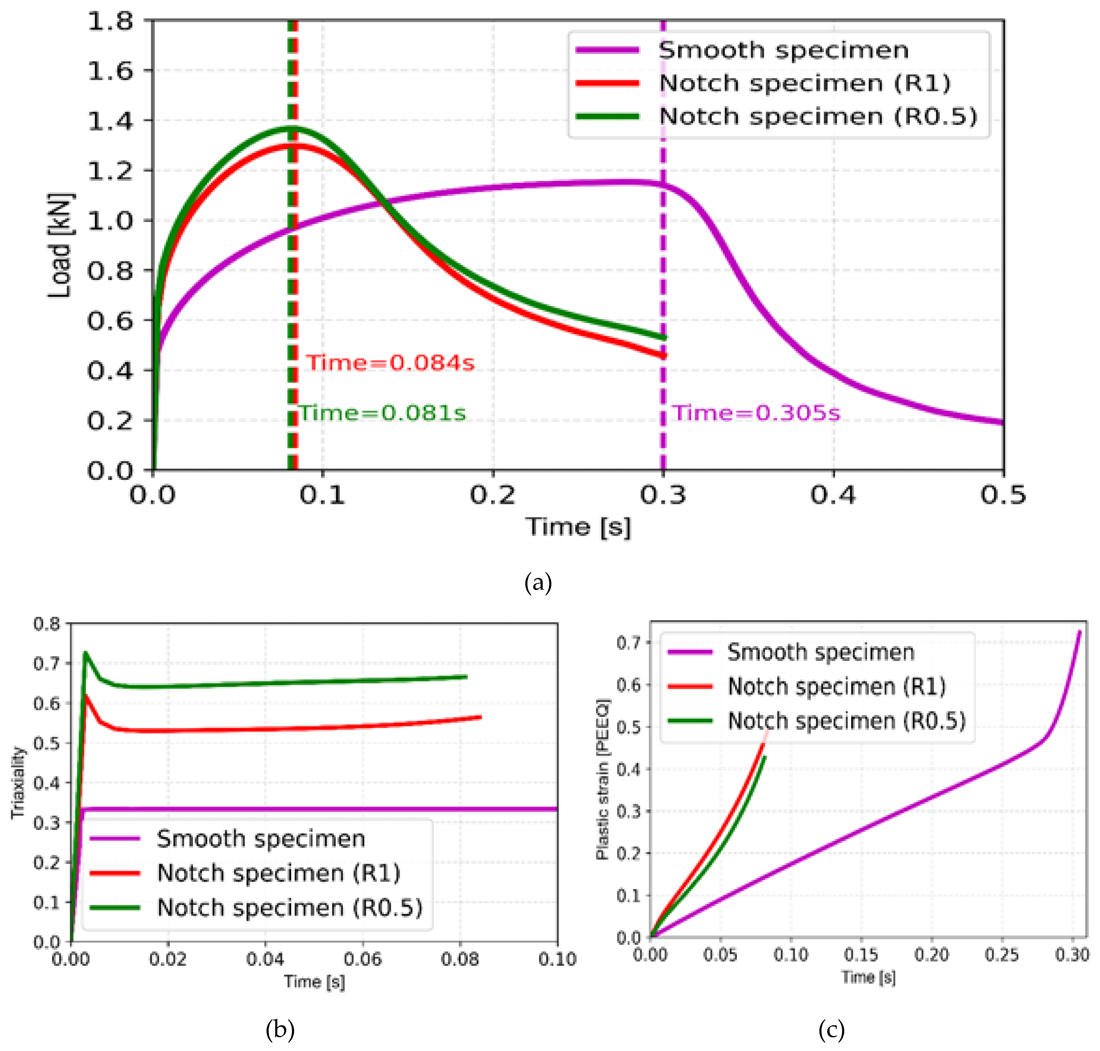 Preprints 144082 g015