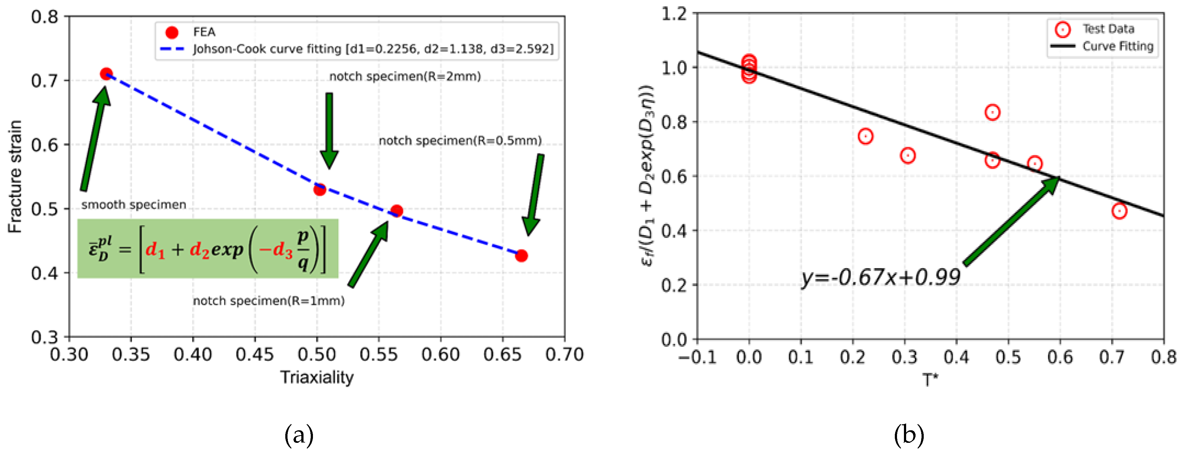 Preprints 144082 g016