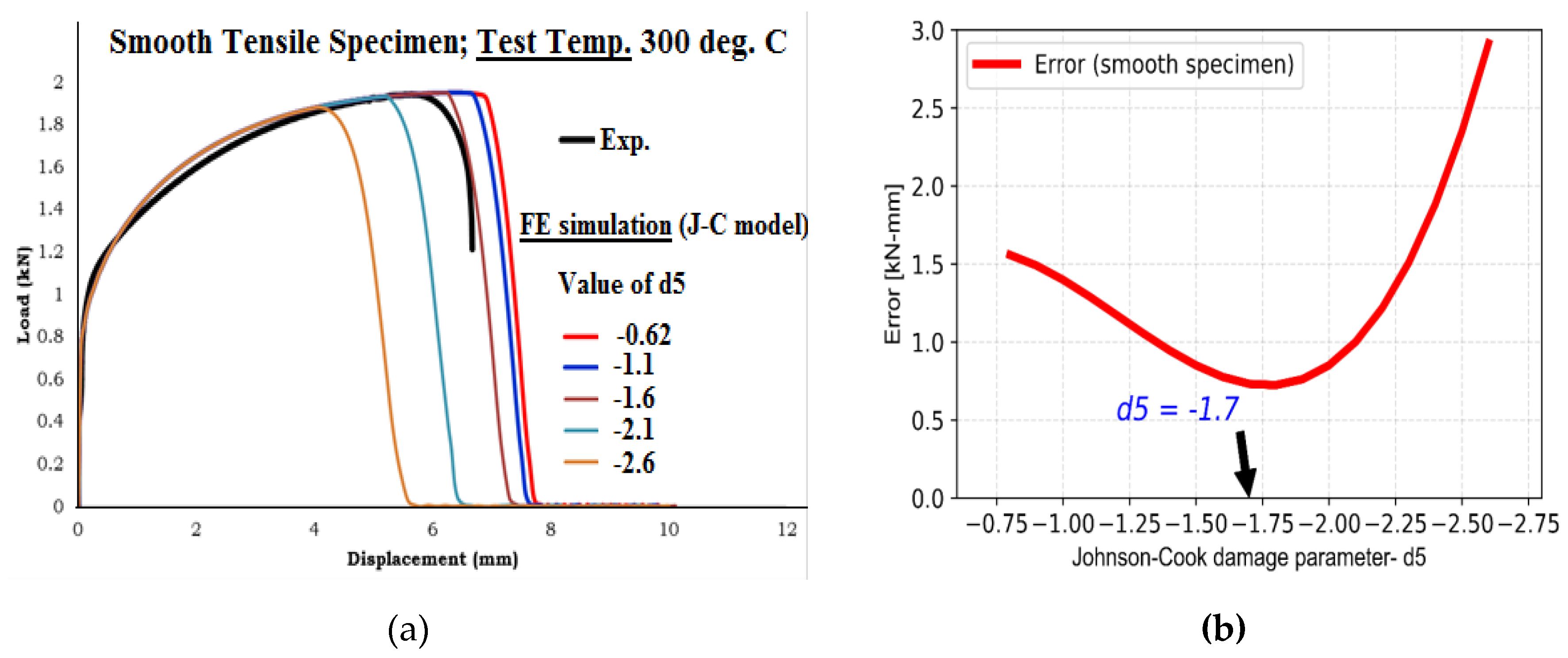 Preprints 144082 g017a