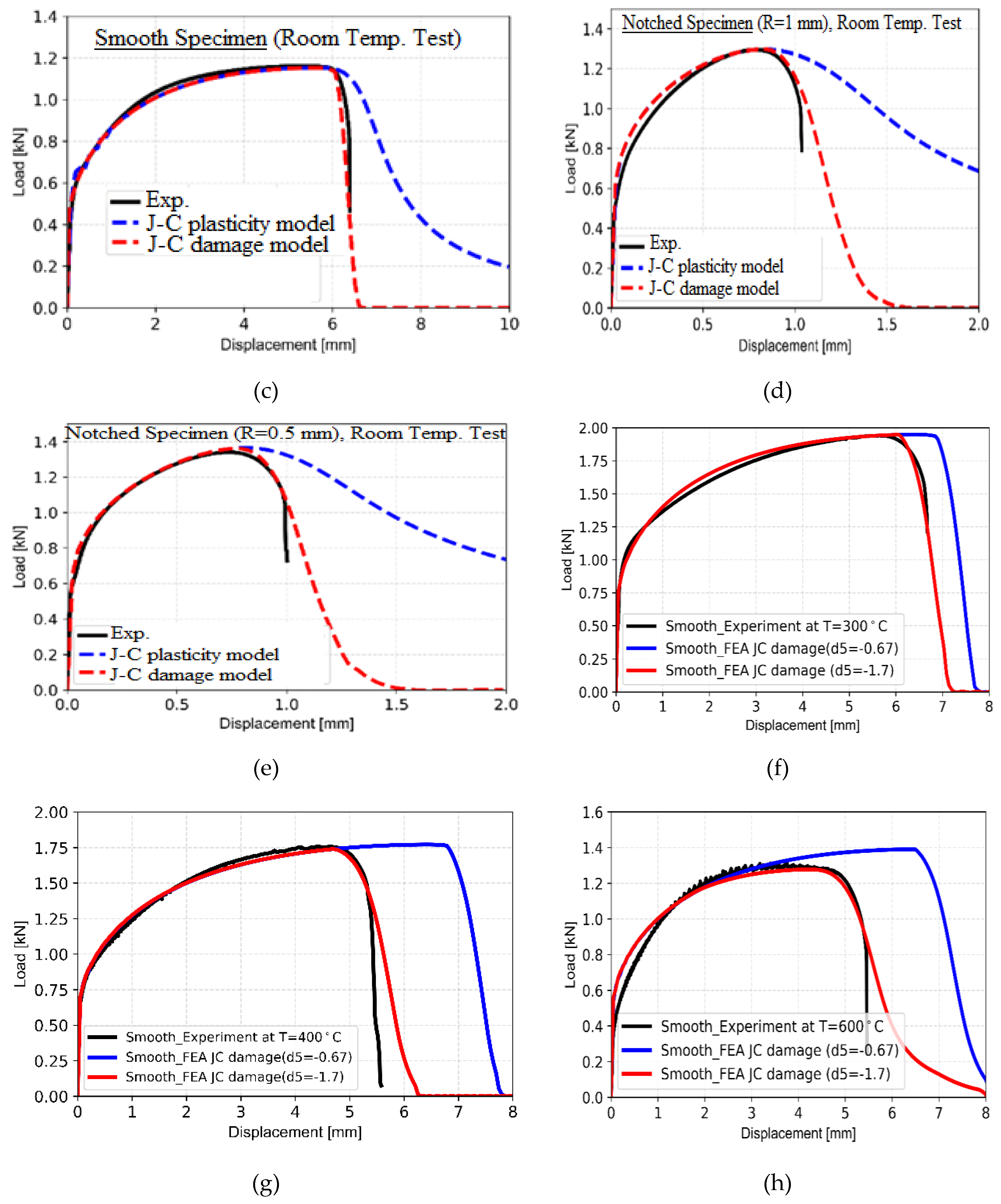 Preprints 144082 g017b
