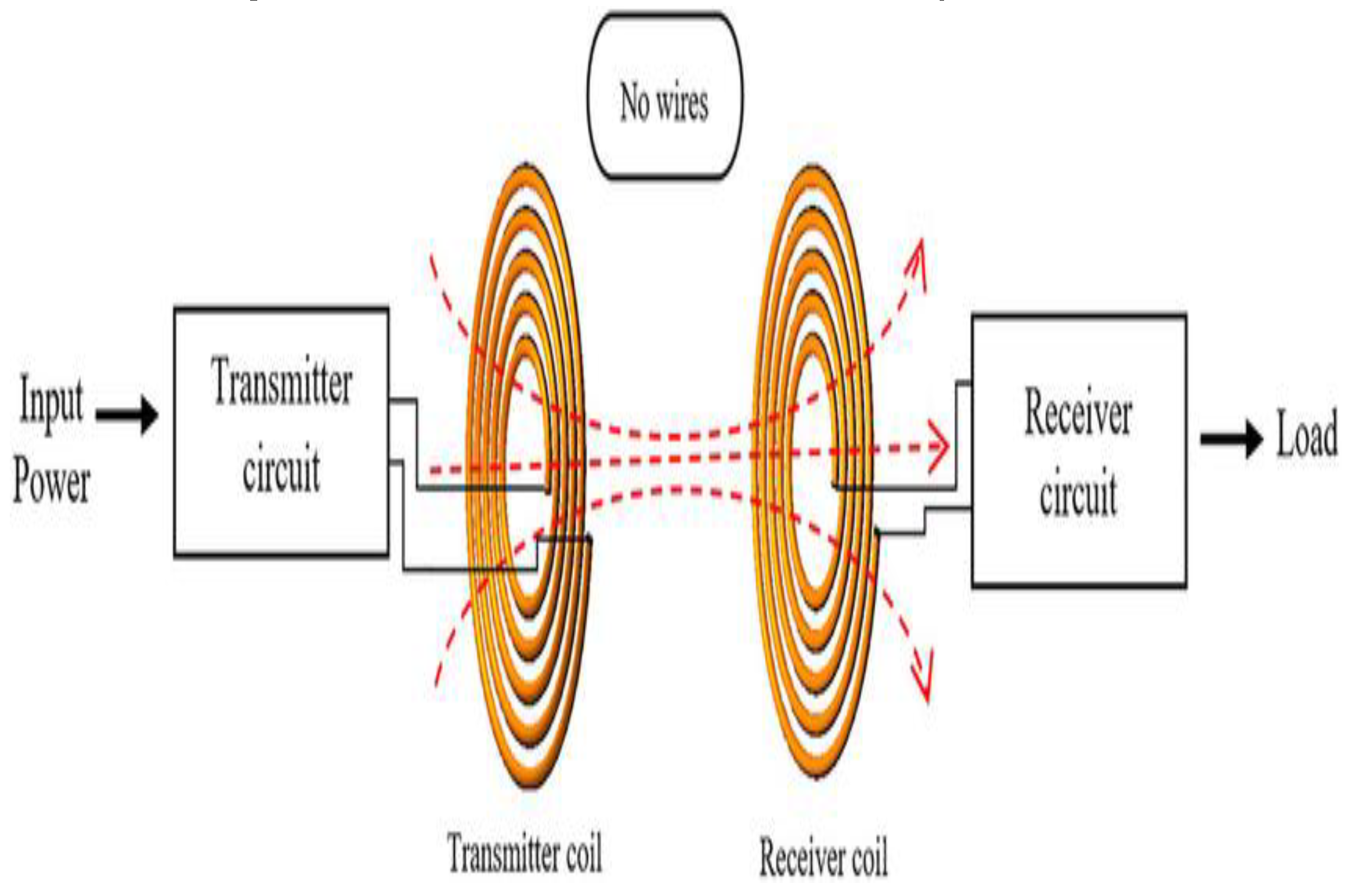 Preprints 108791 g001