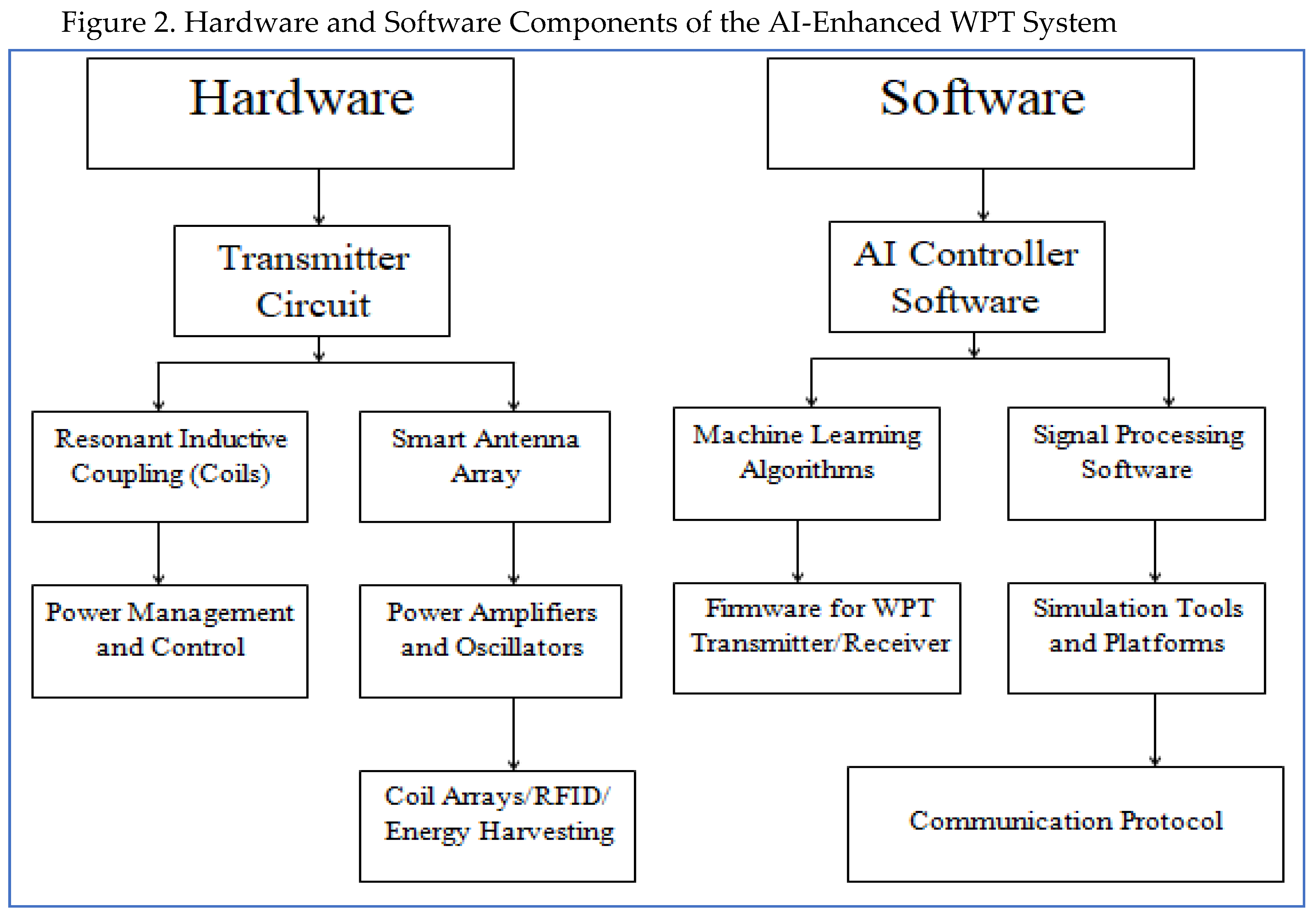 Preprints 108791 g002
