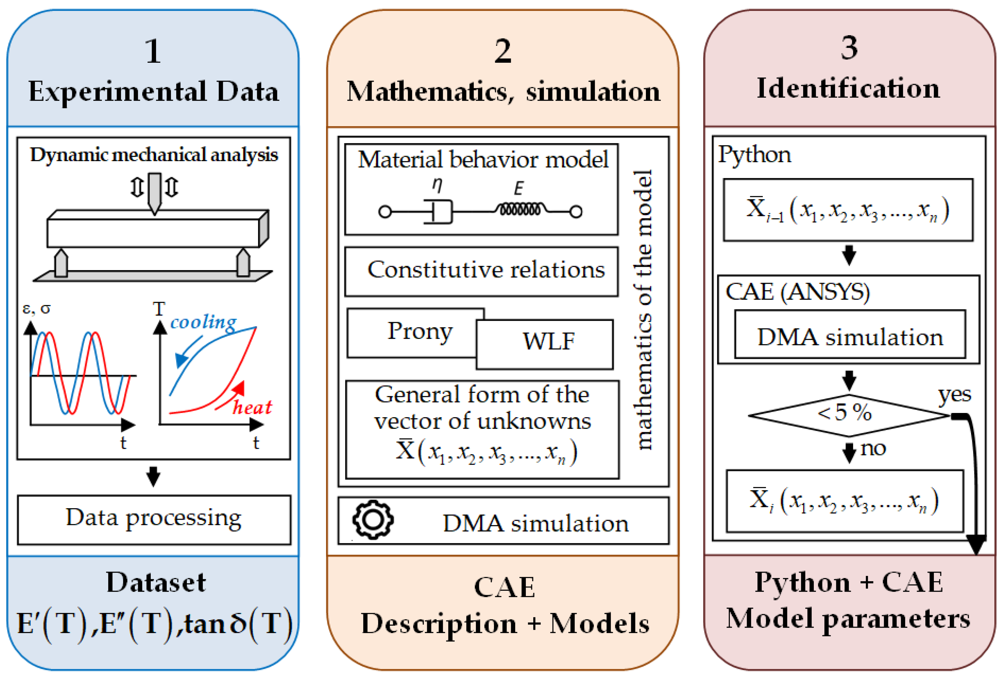 Preprints 215109 g003