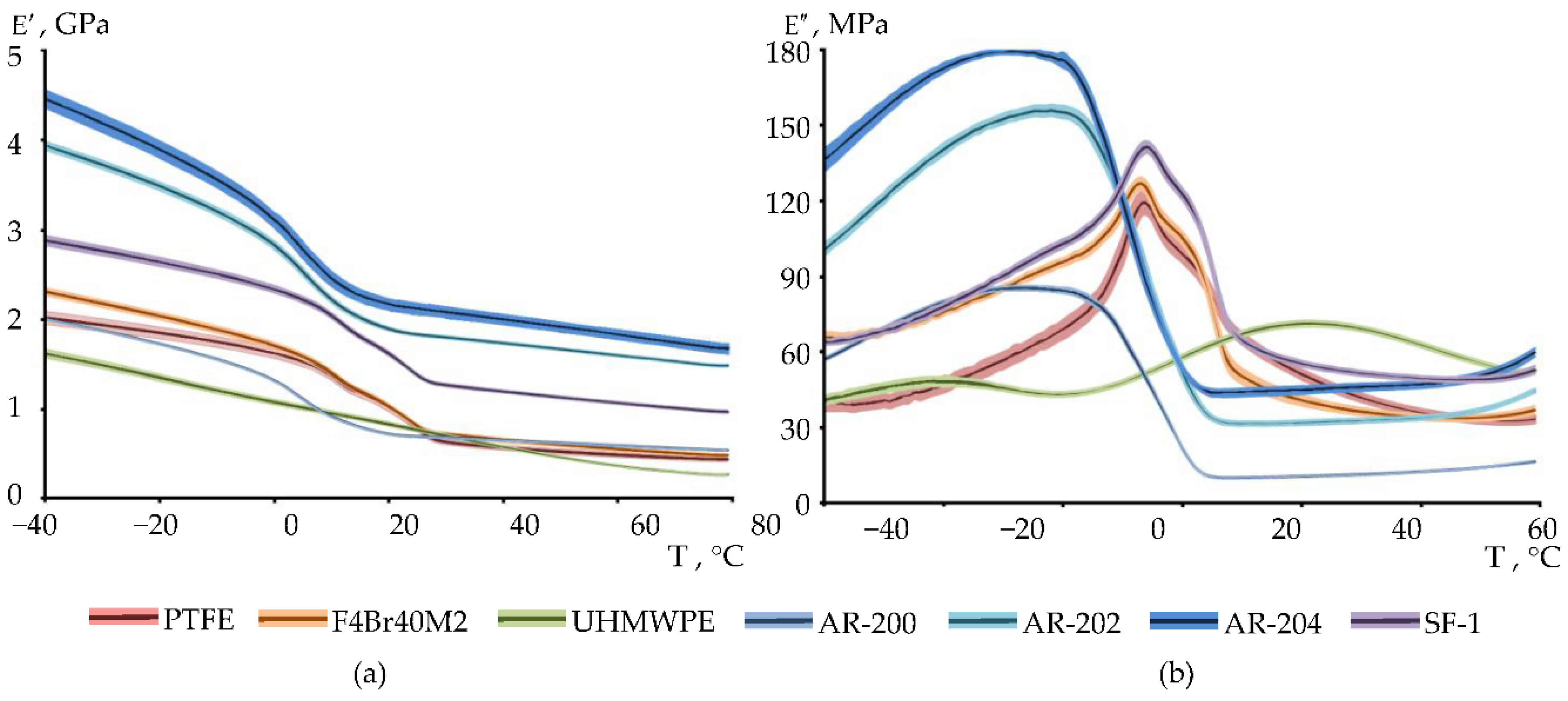 Preprints 215109 g005