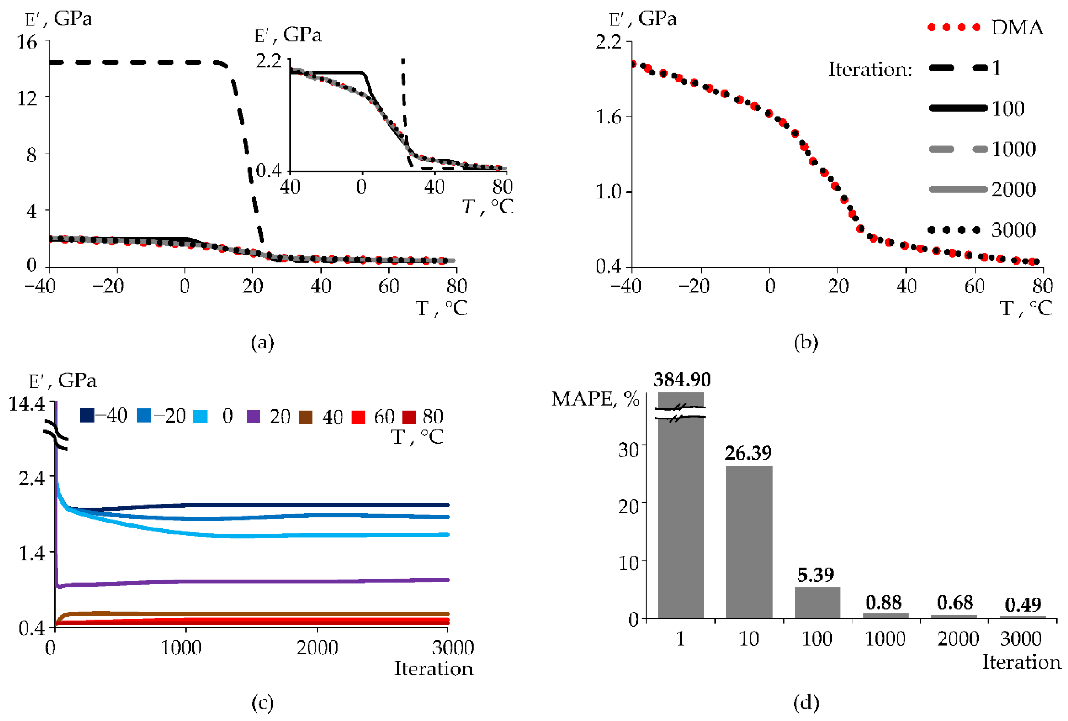 Preprints 215109 g006