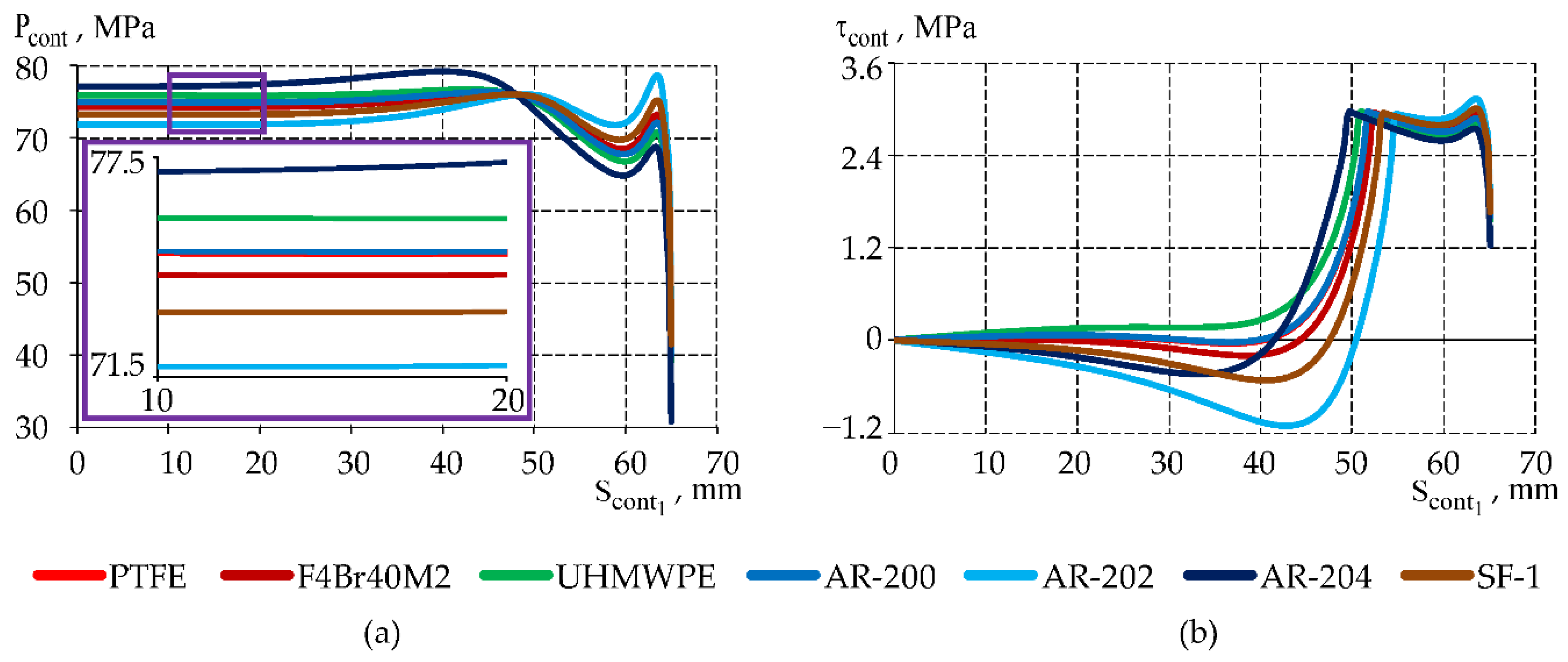 Preprints 215109 g009
