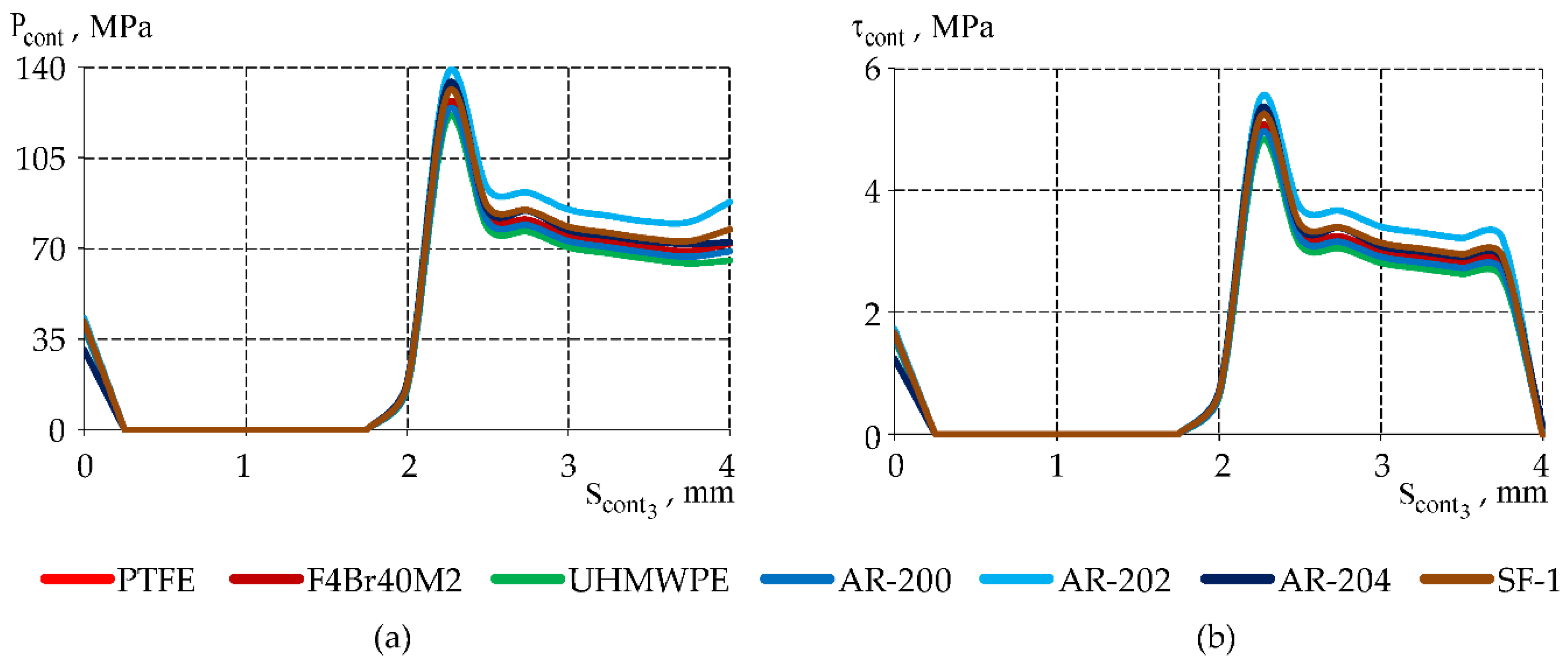 Preprints 215109 g010