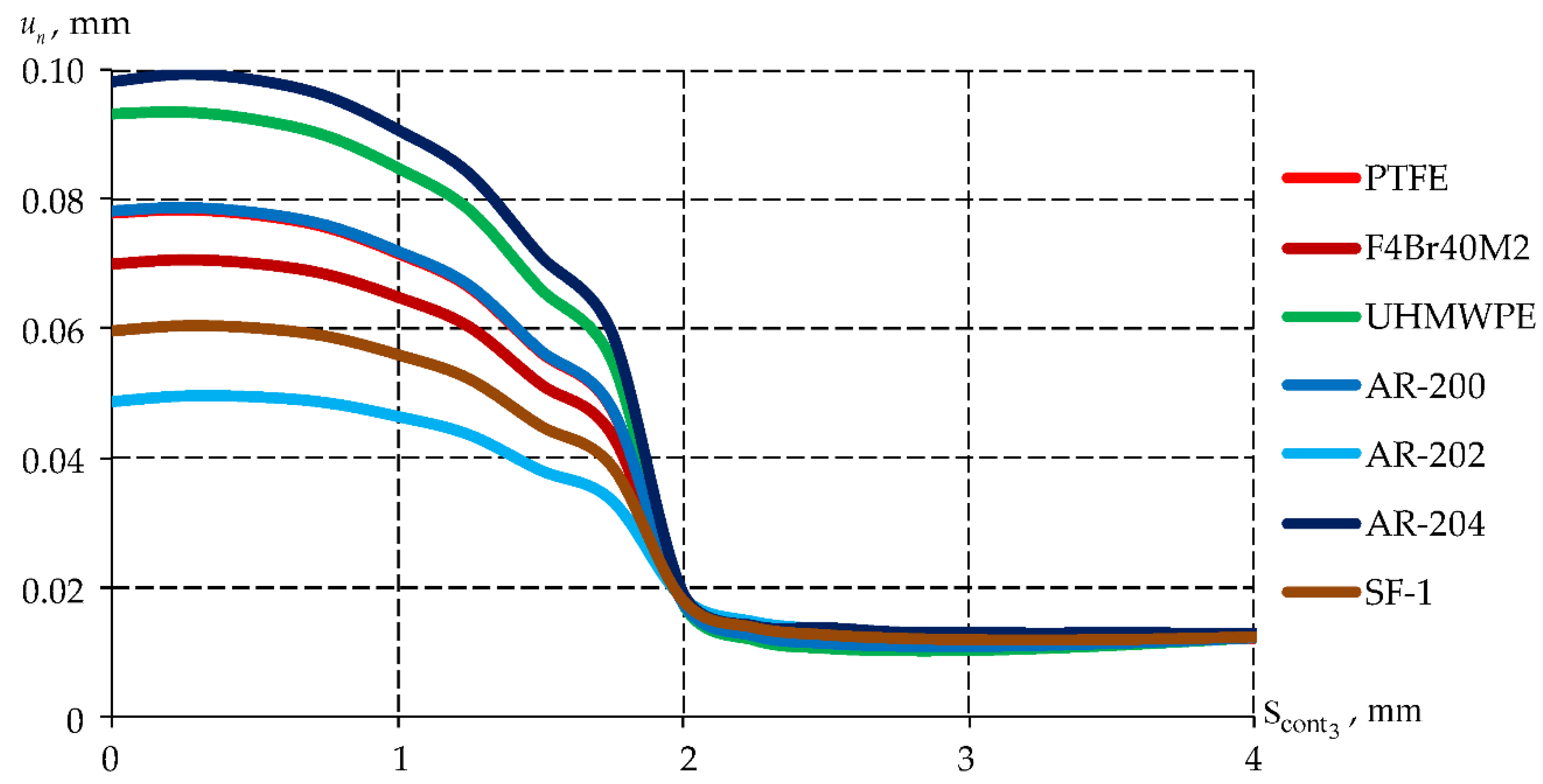 Preprints 215109 g011