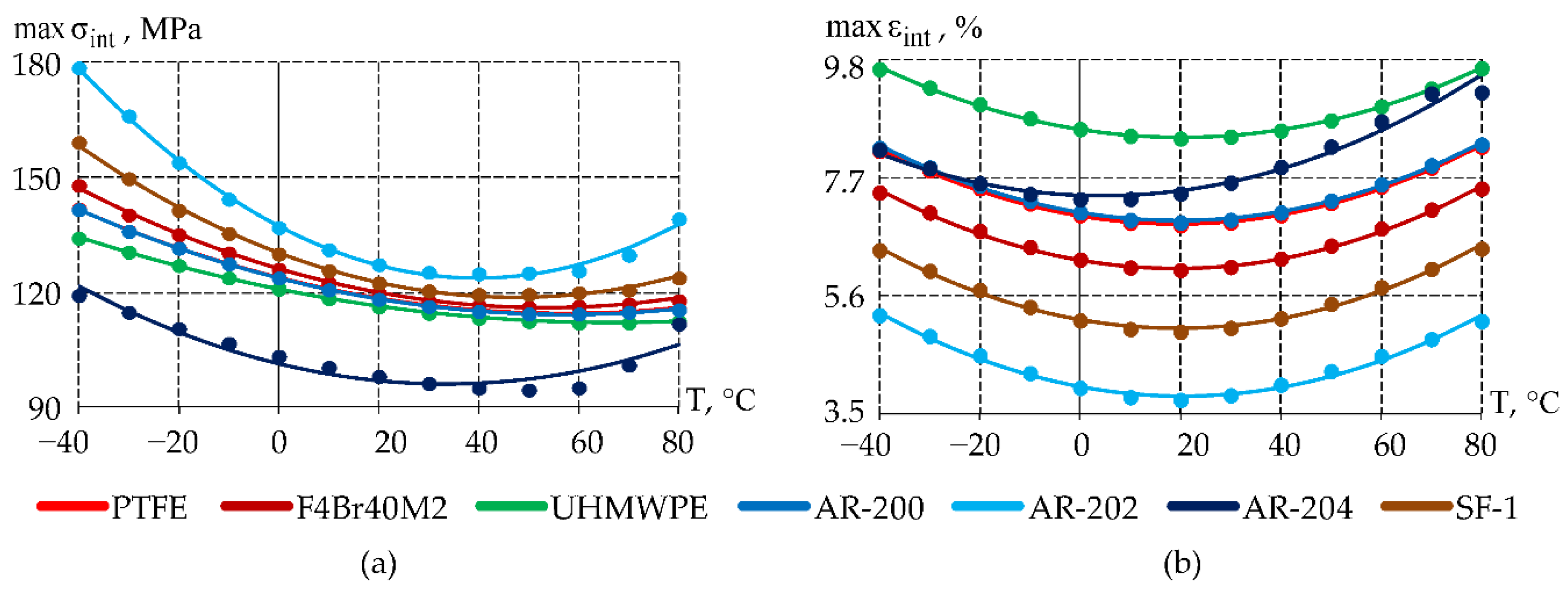 Preprints 215109 g012
