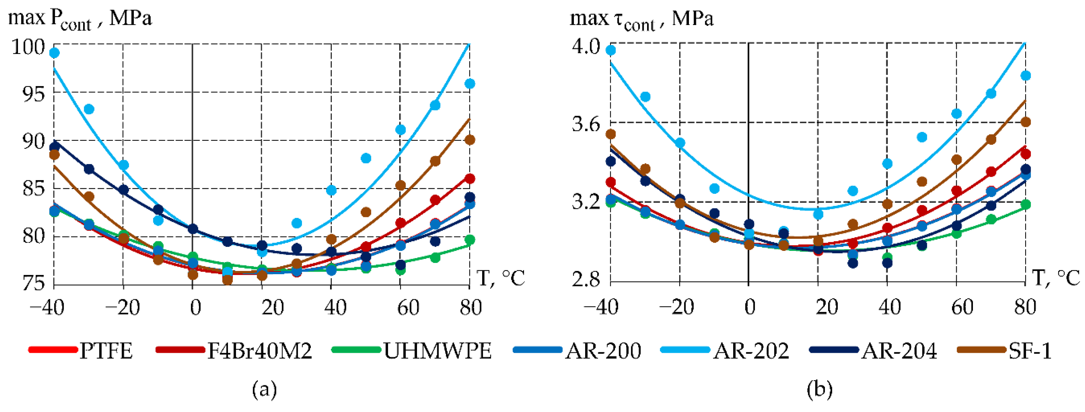 Preprints 215109 g013