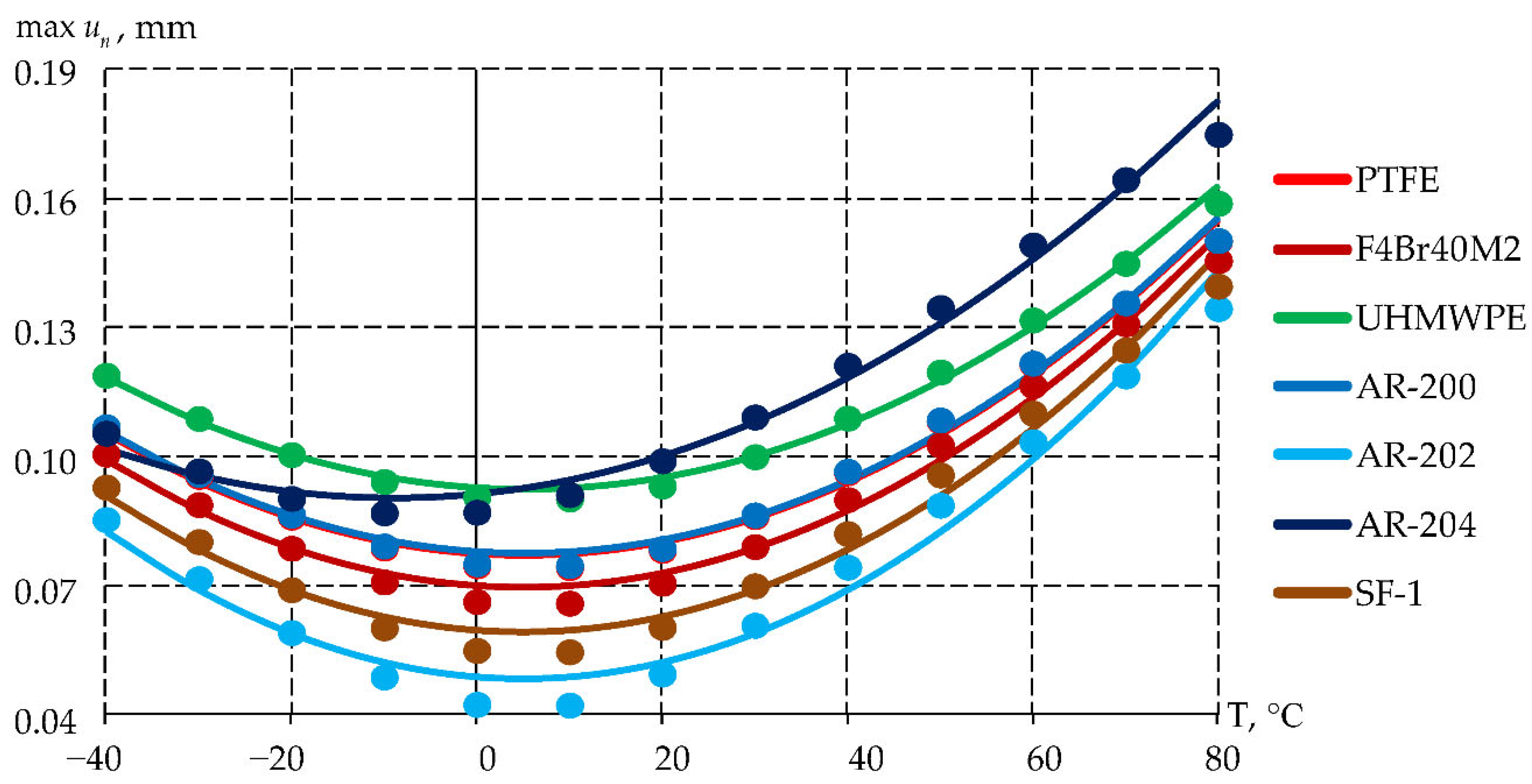 Preprints 215109 g014