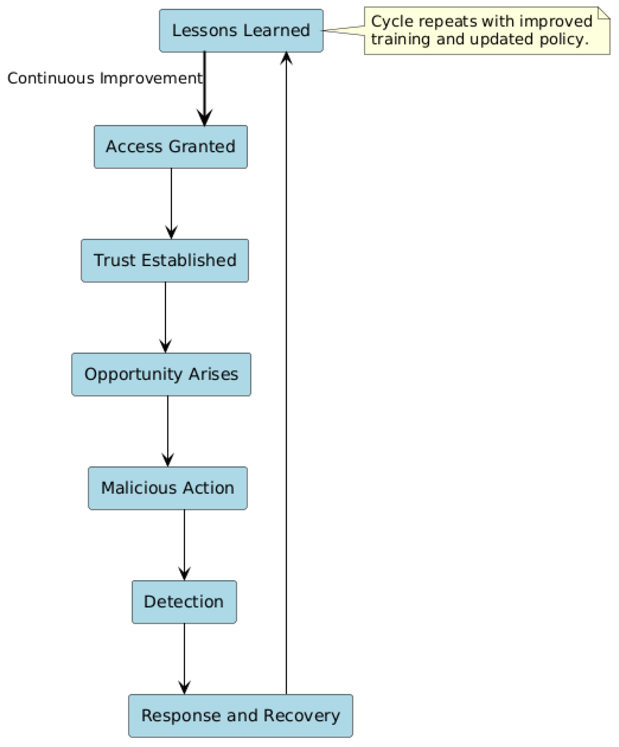 Preprints 185093 g001