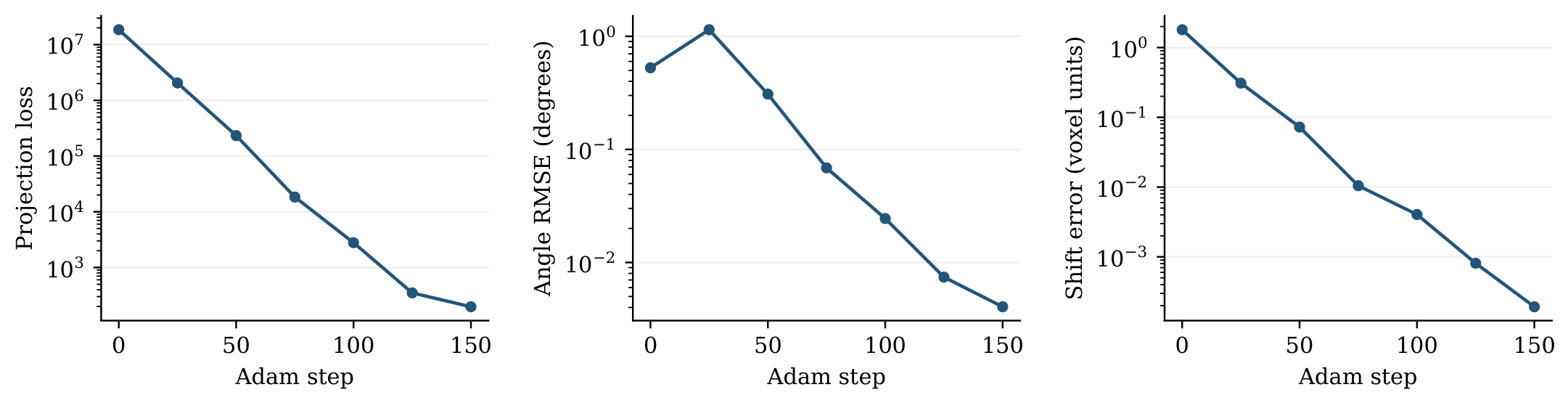 Preprints 238244 g005
