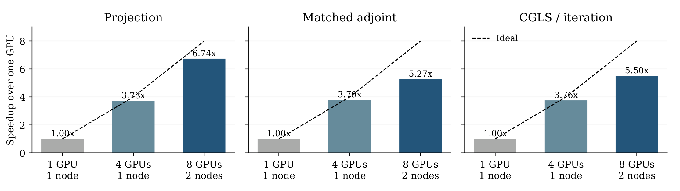 Preprints 238244 g006