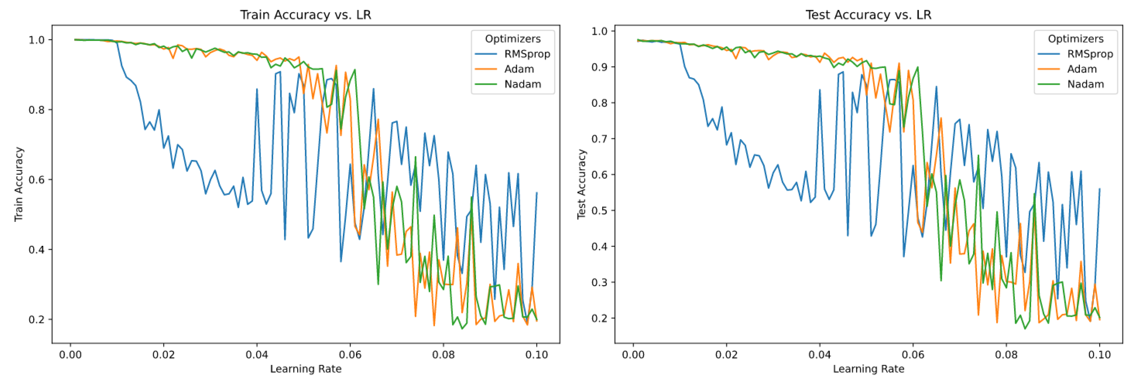 Preprints 67087 g002