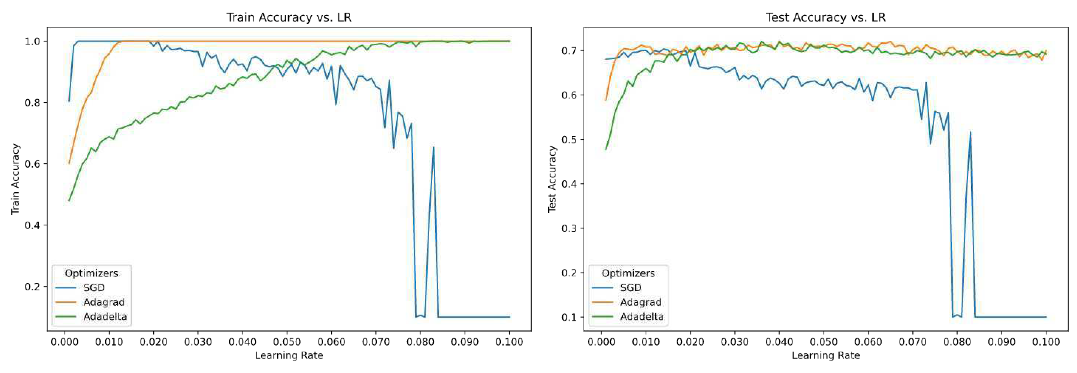 Preprints 67087 g003