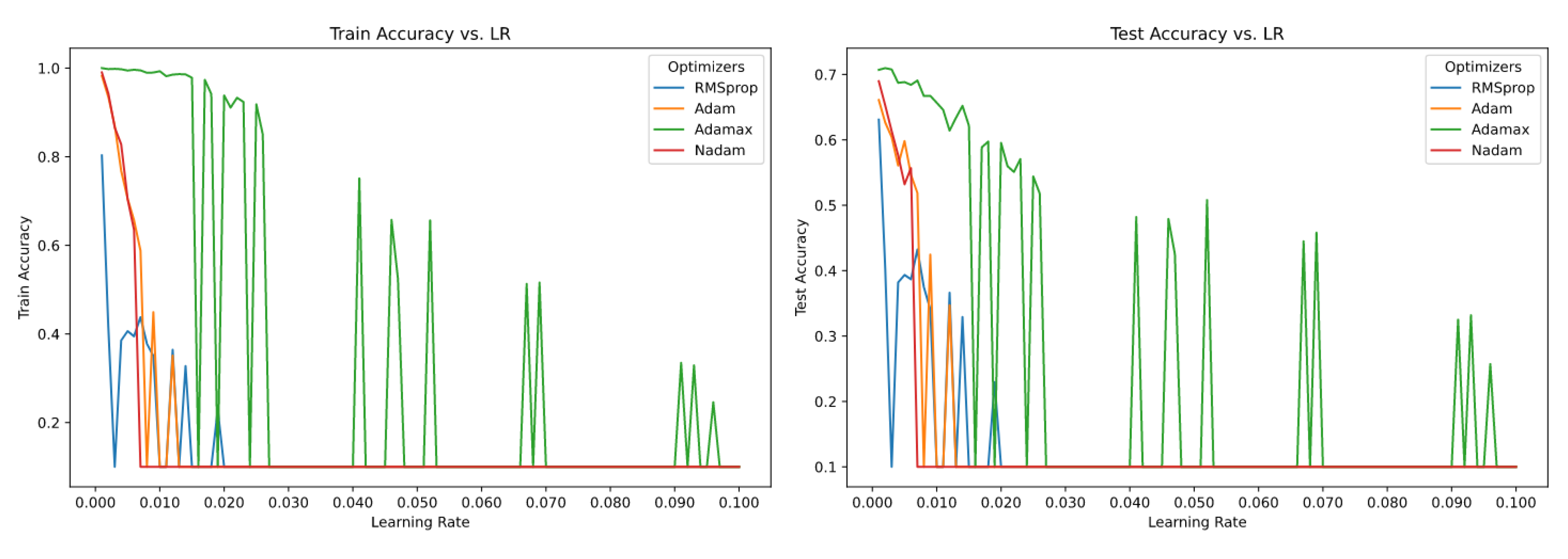 Preprints 67087 g004