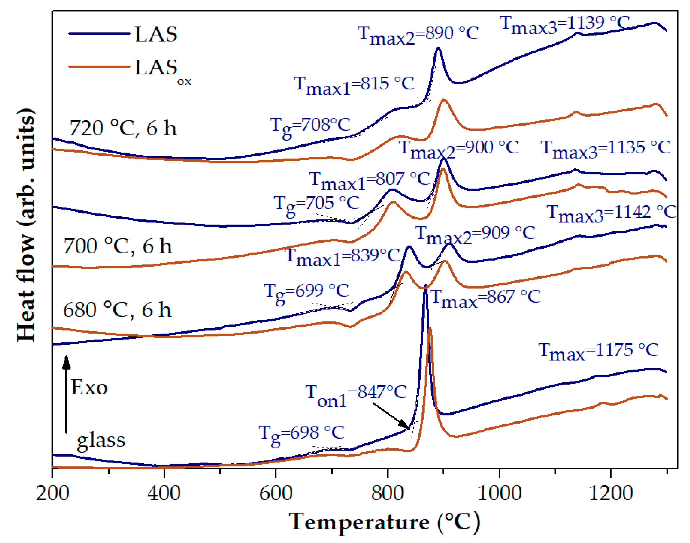 Preprints 140488 g003