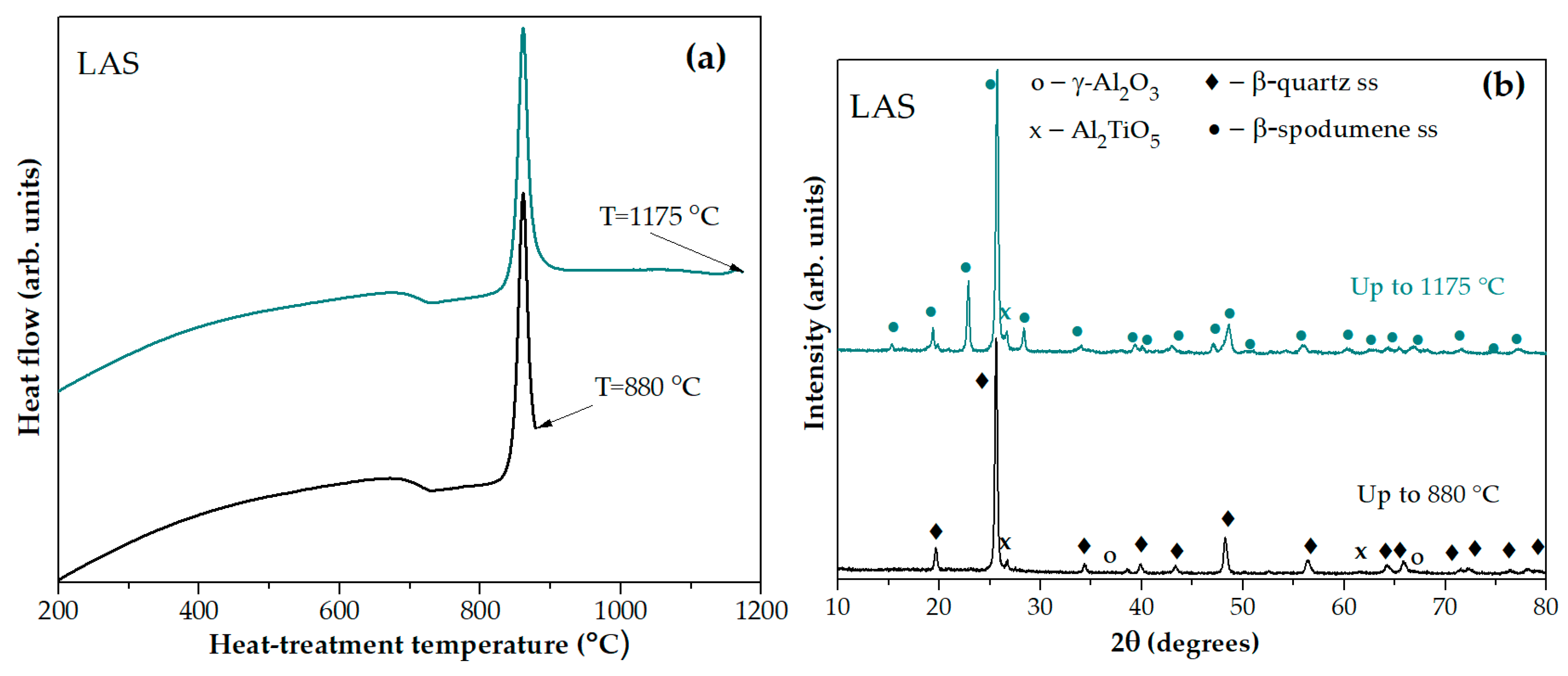 Preprints 140488 g004