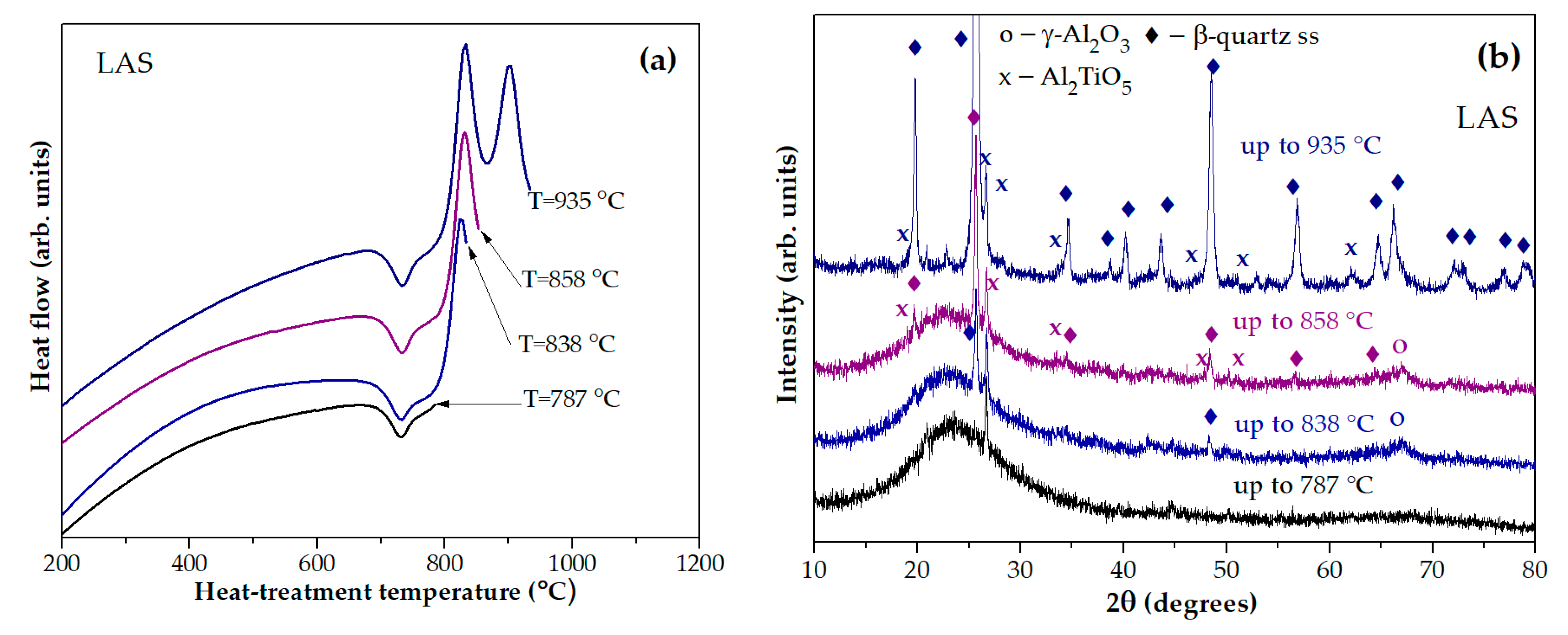Preprints 140488 g005