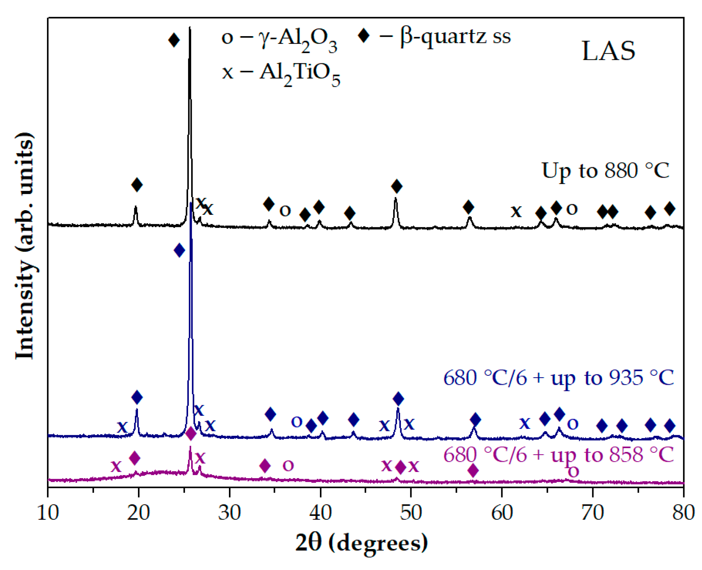 Preprints 140488 g006