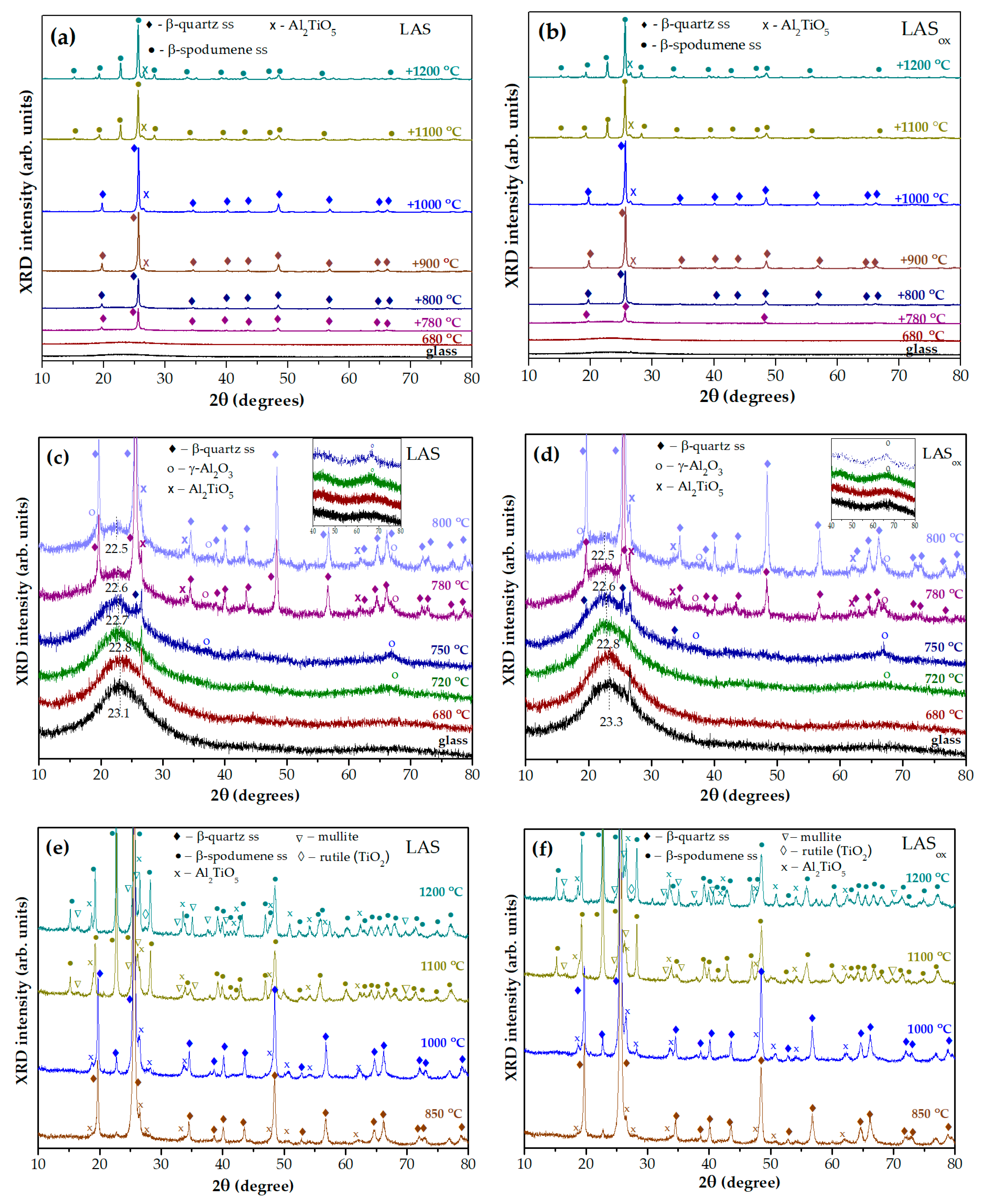 Preprints 140488 g007