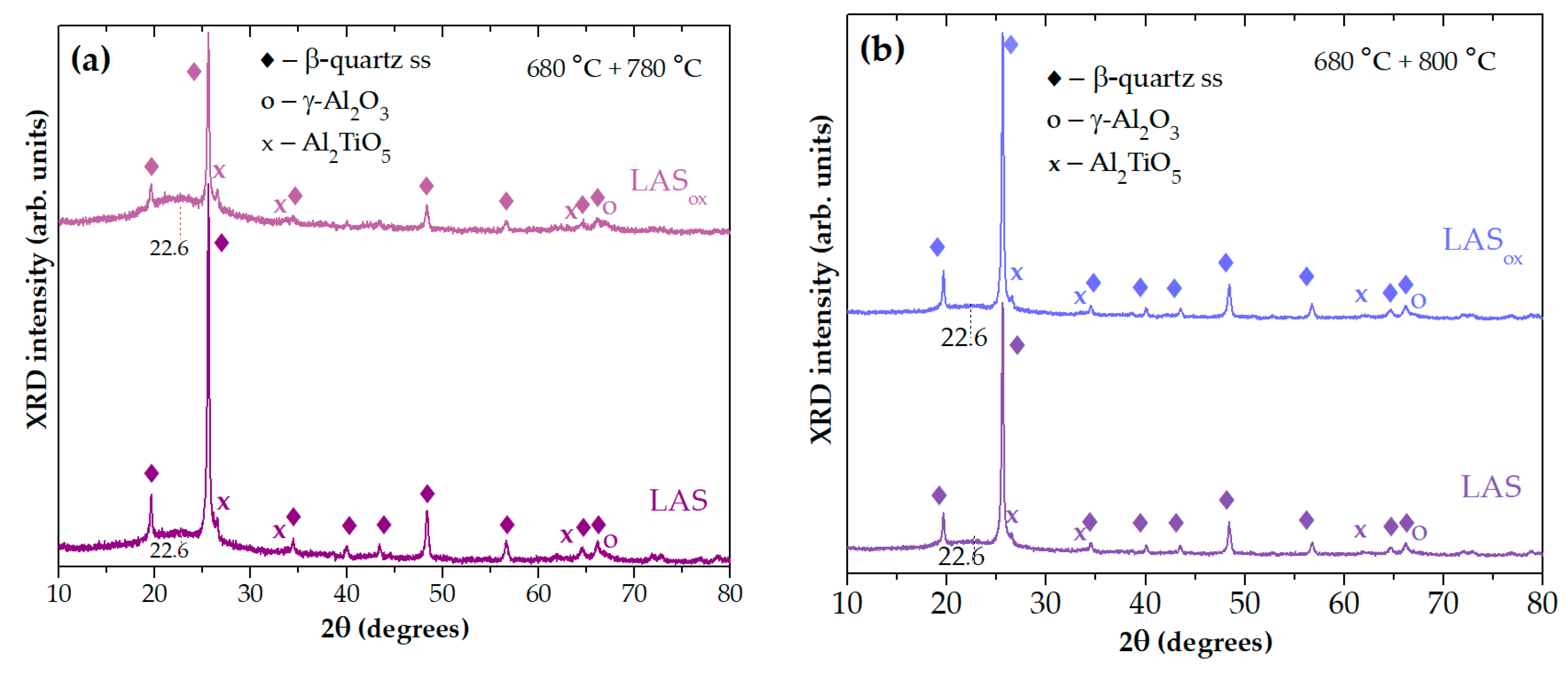 Preprints 140488 g008