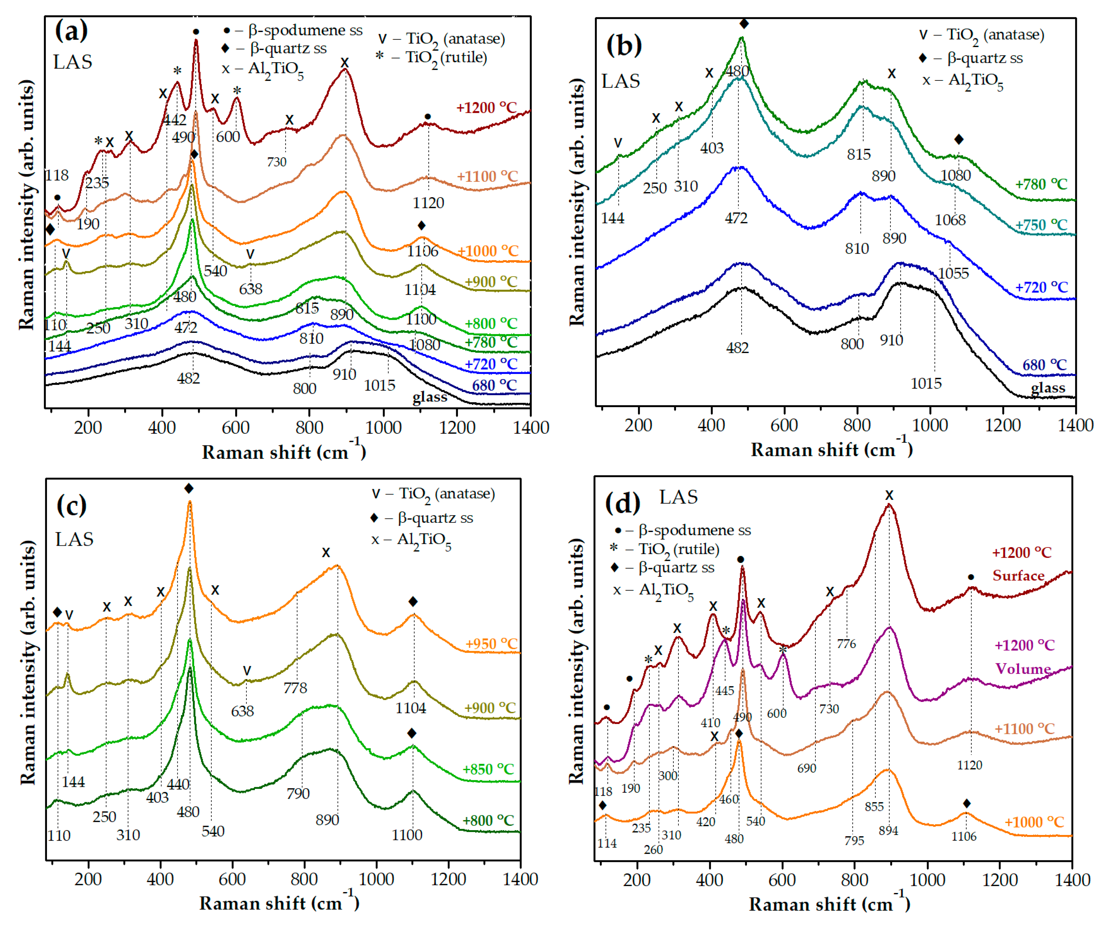 Preprints 140488 g009