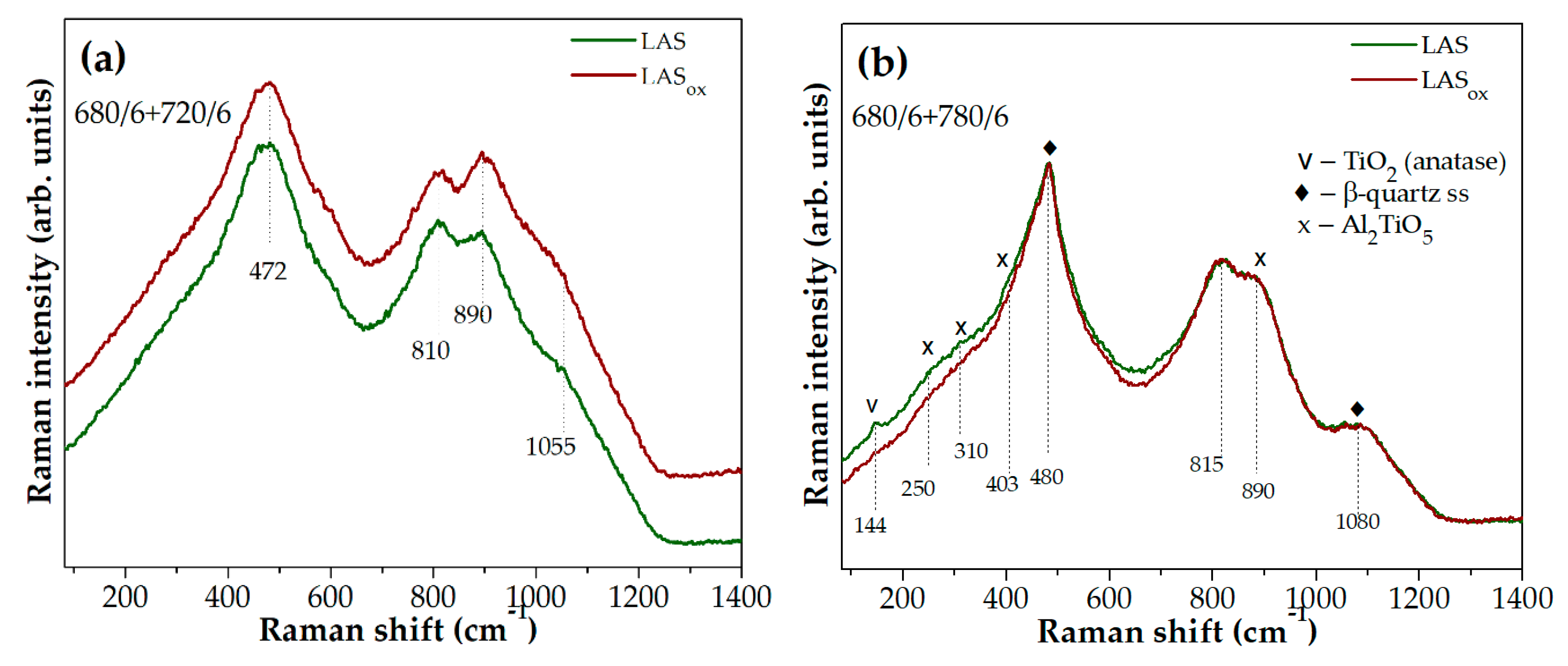 Preprints 140488 g010a