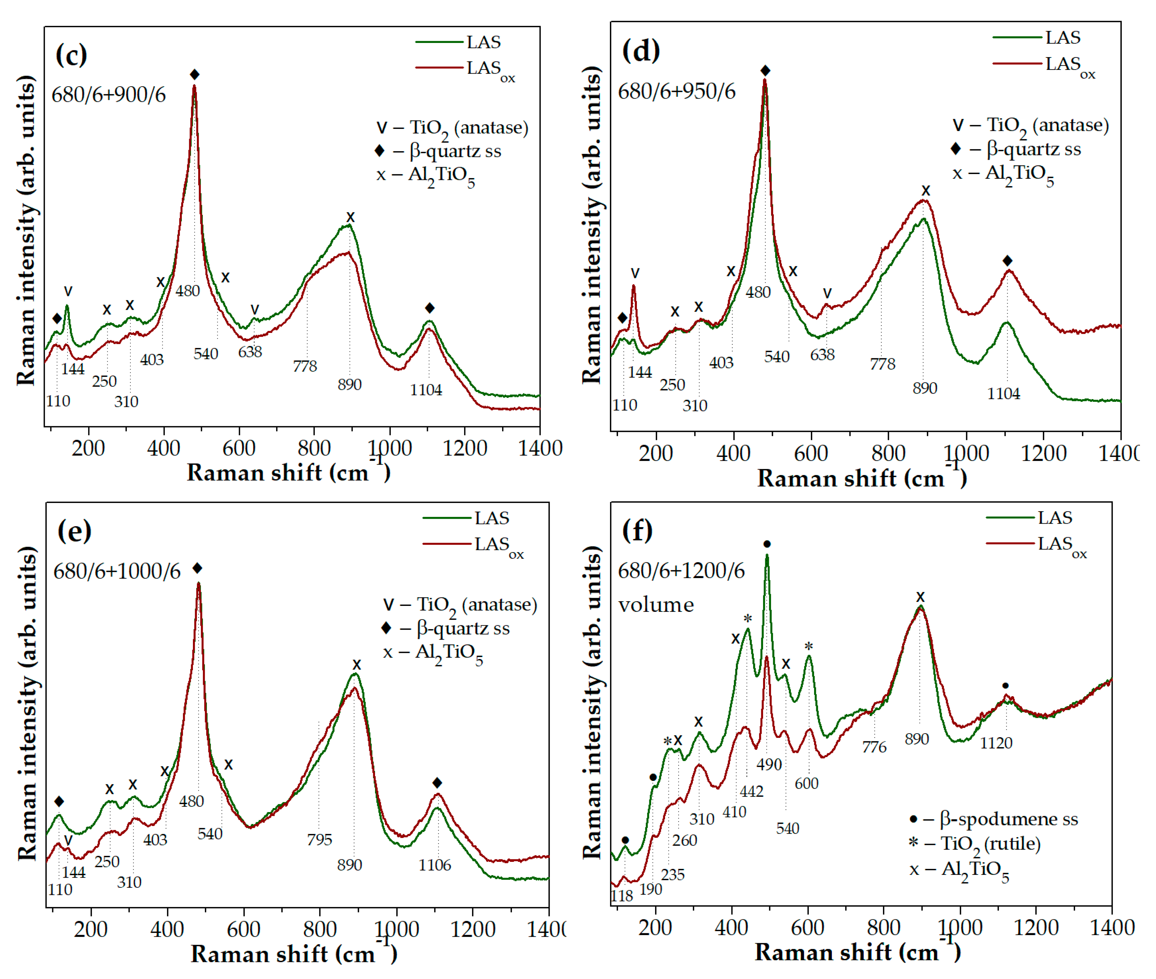 Preprints 140488 g010b