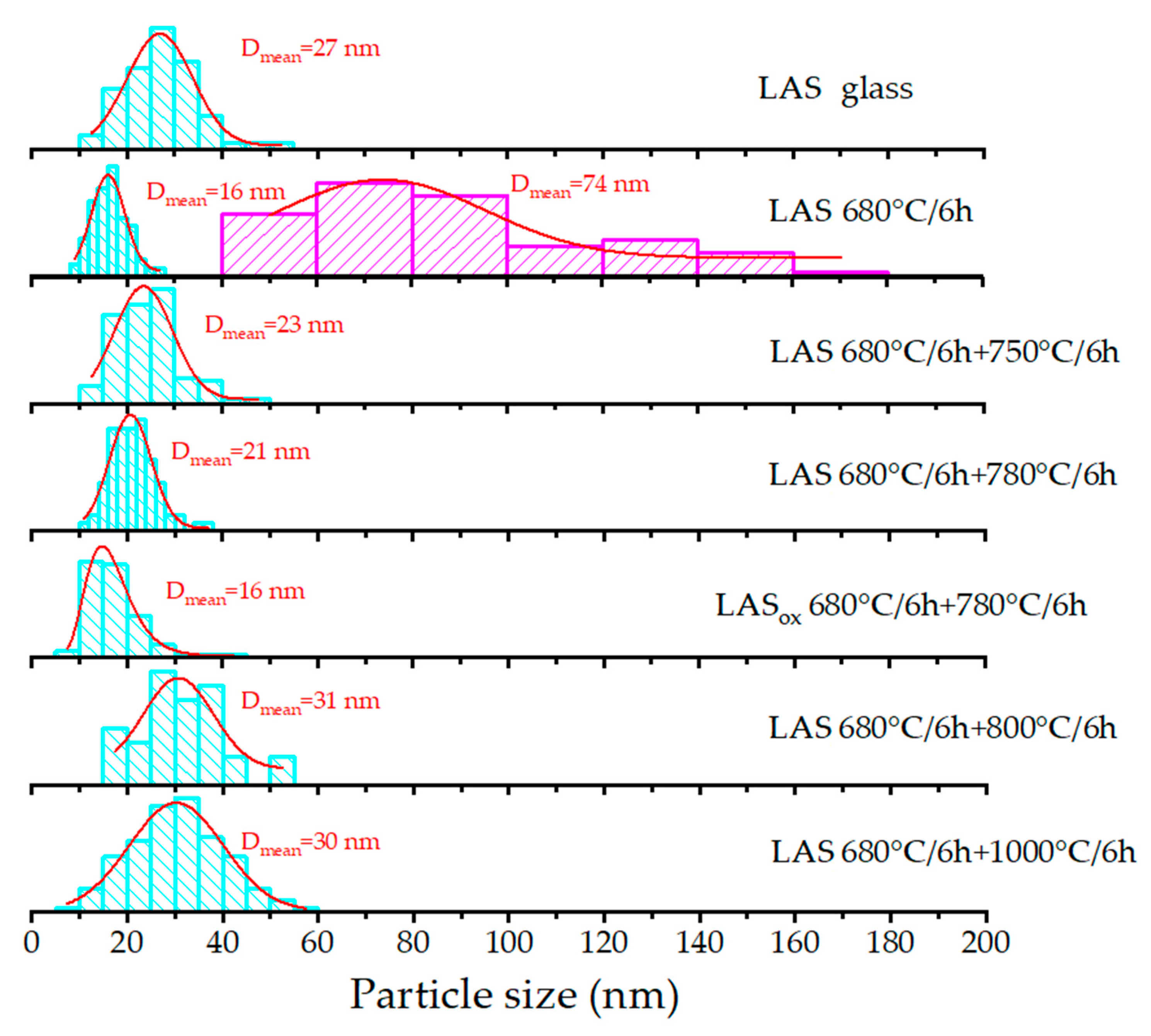 Preprints 140488 g012