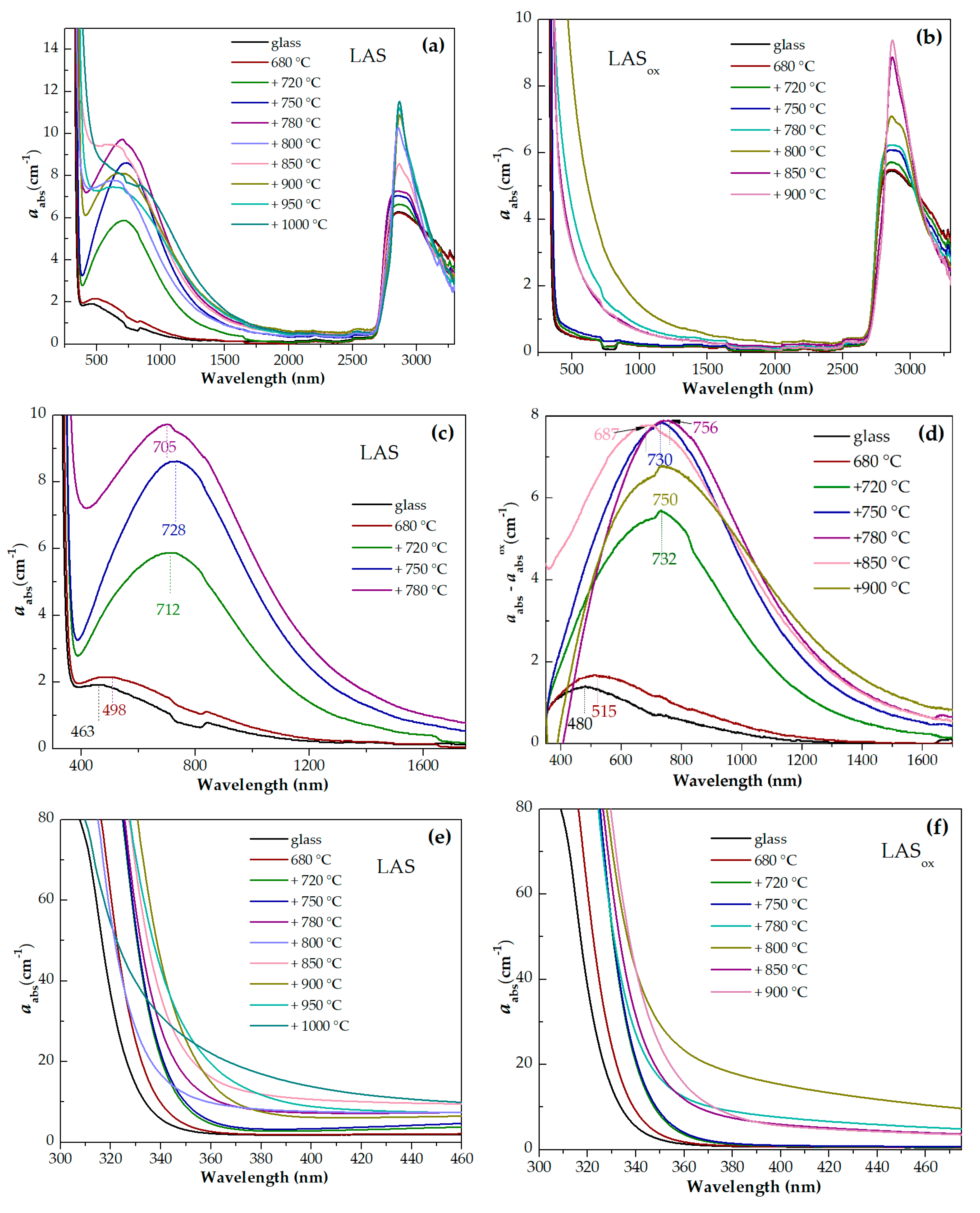 Preprints 140488 g013a