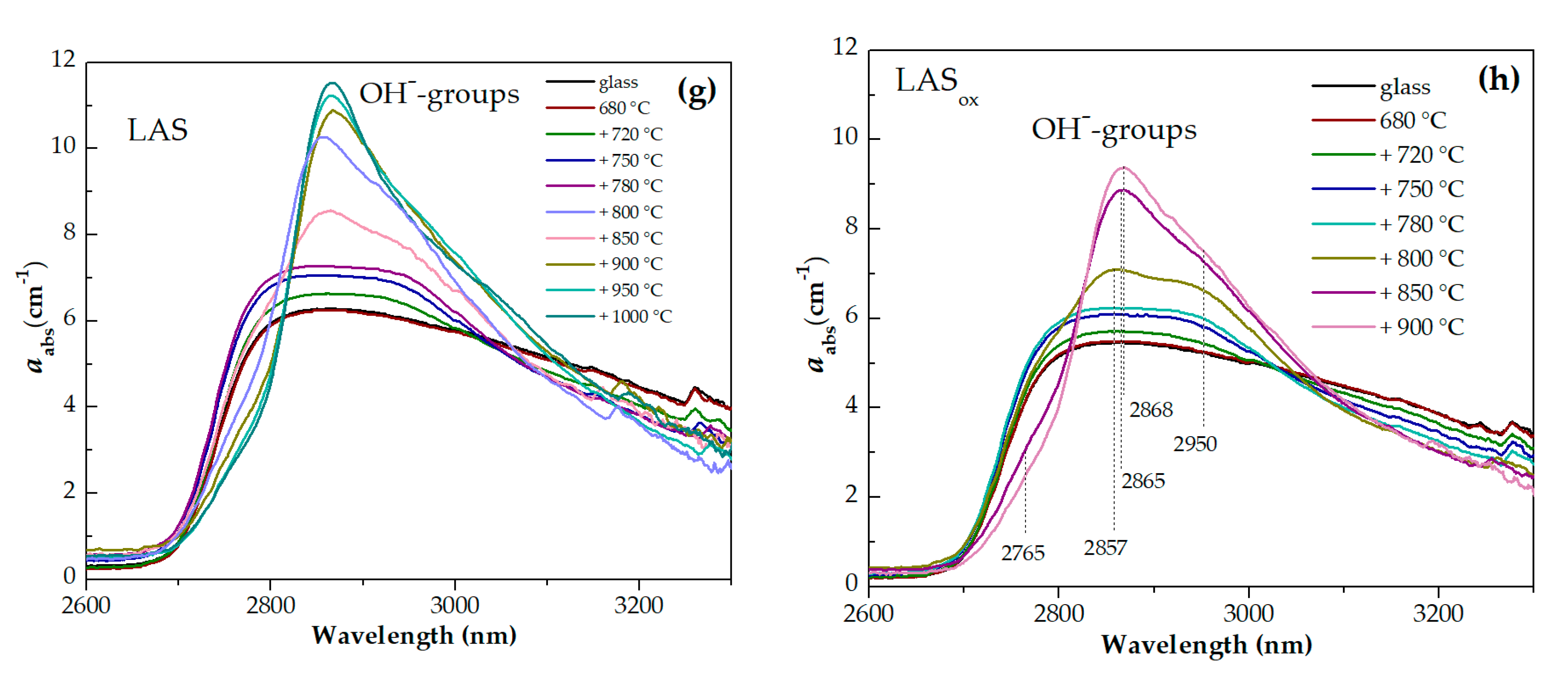Preprints 140488 g013b