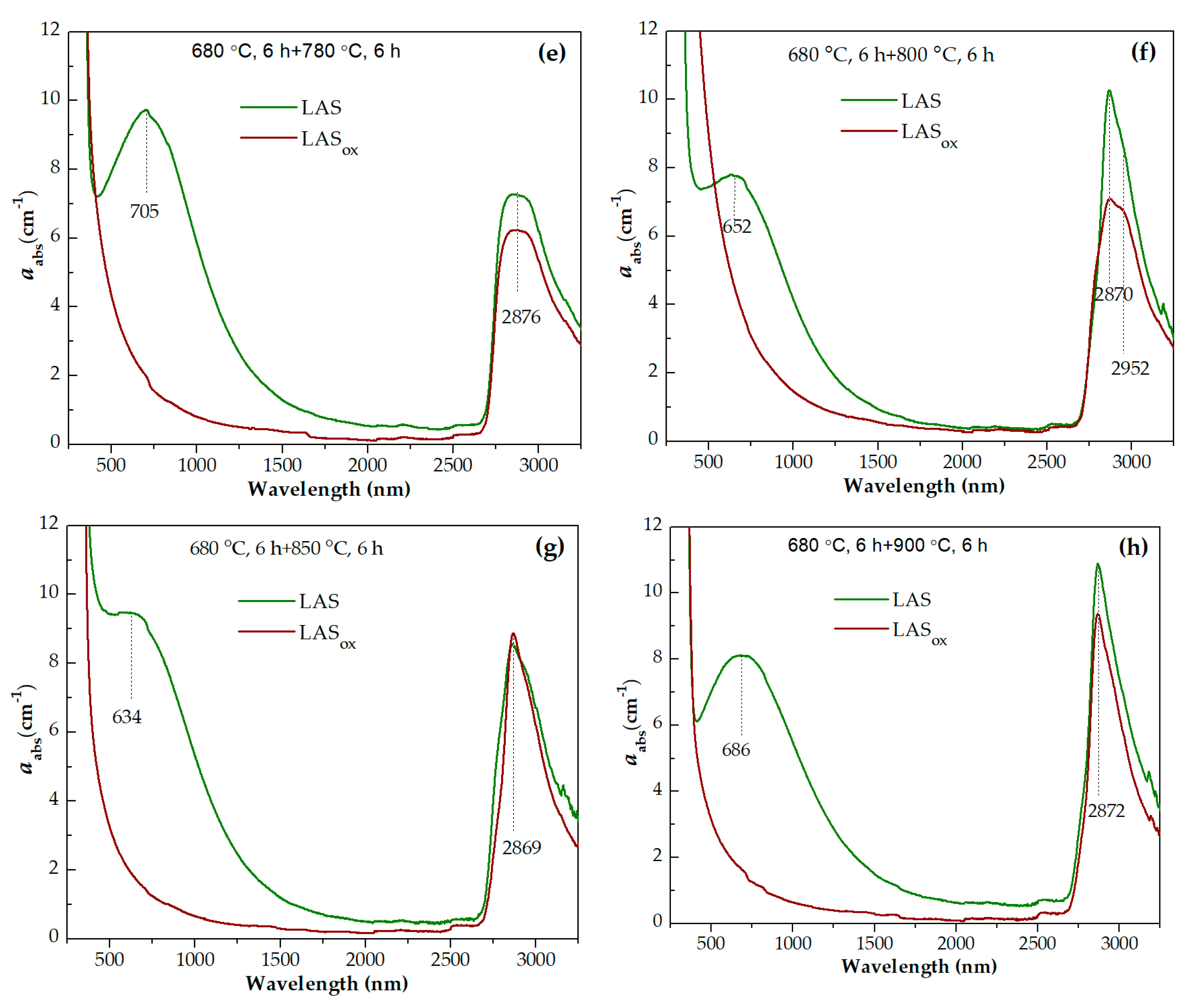 Preprints 140488 g014b