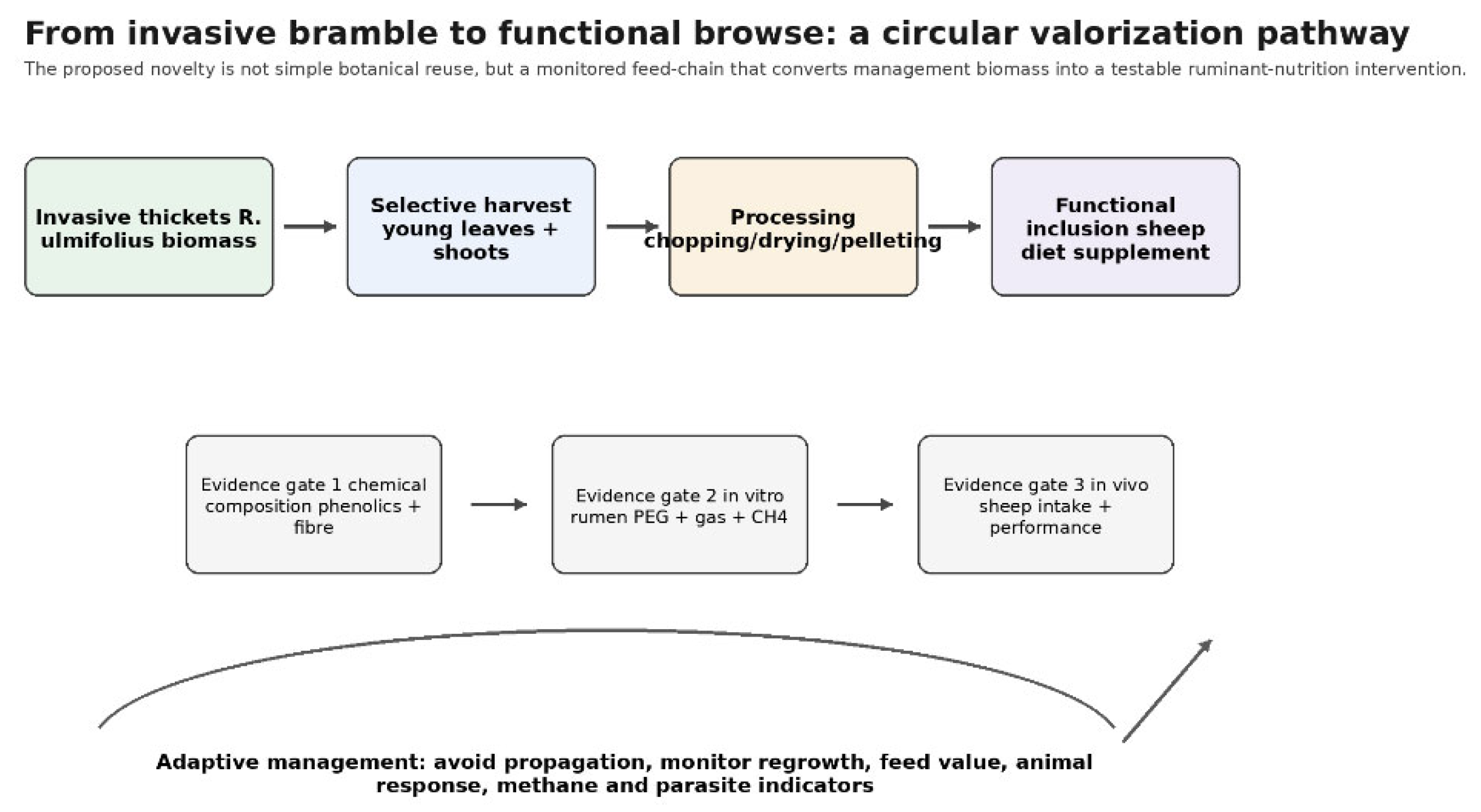 Preprints 222112 g001