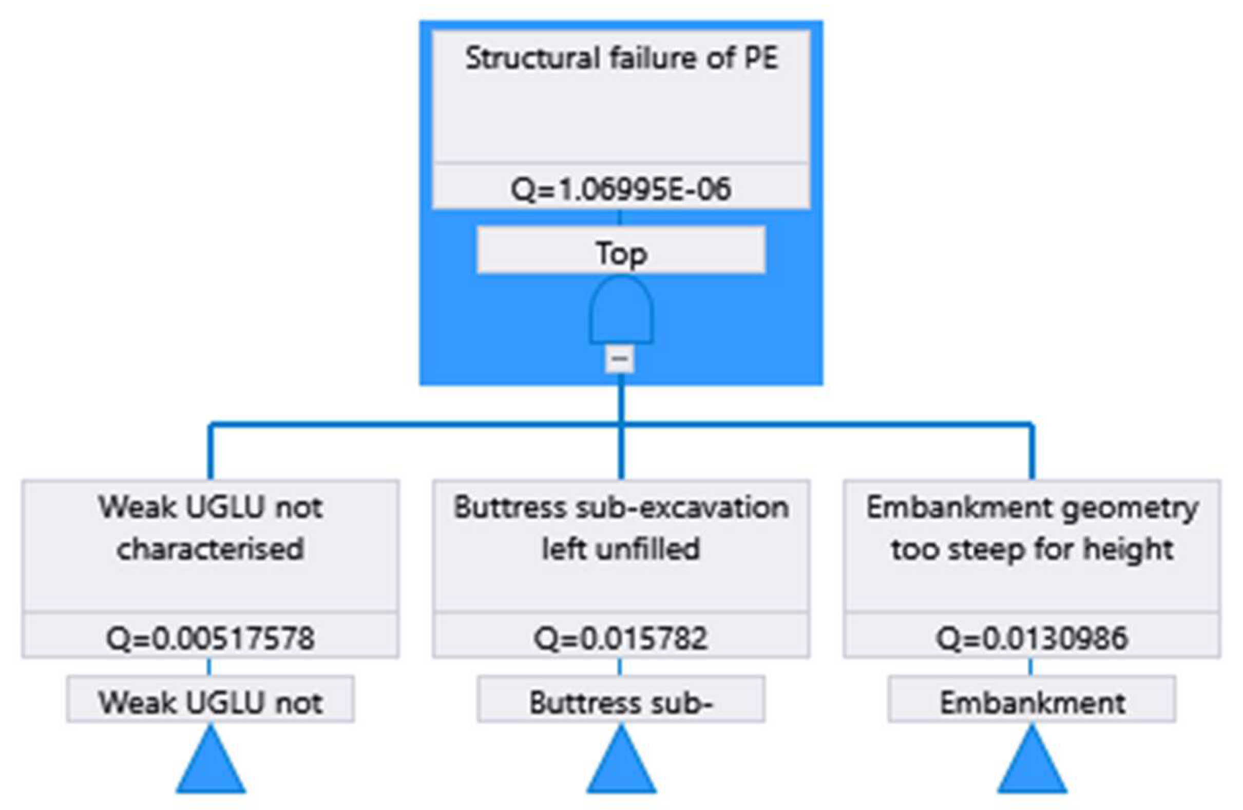 Preprints 183605 g003