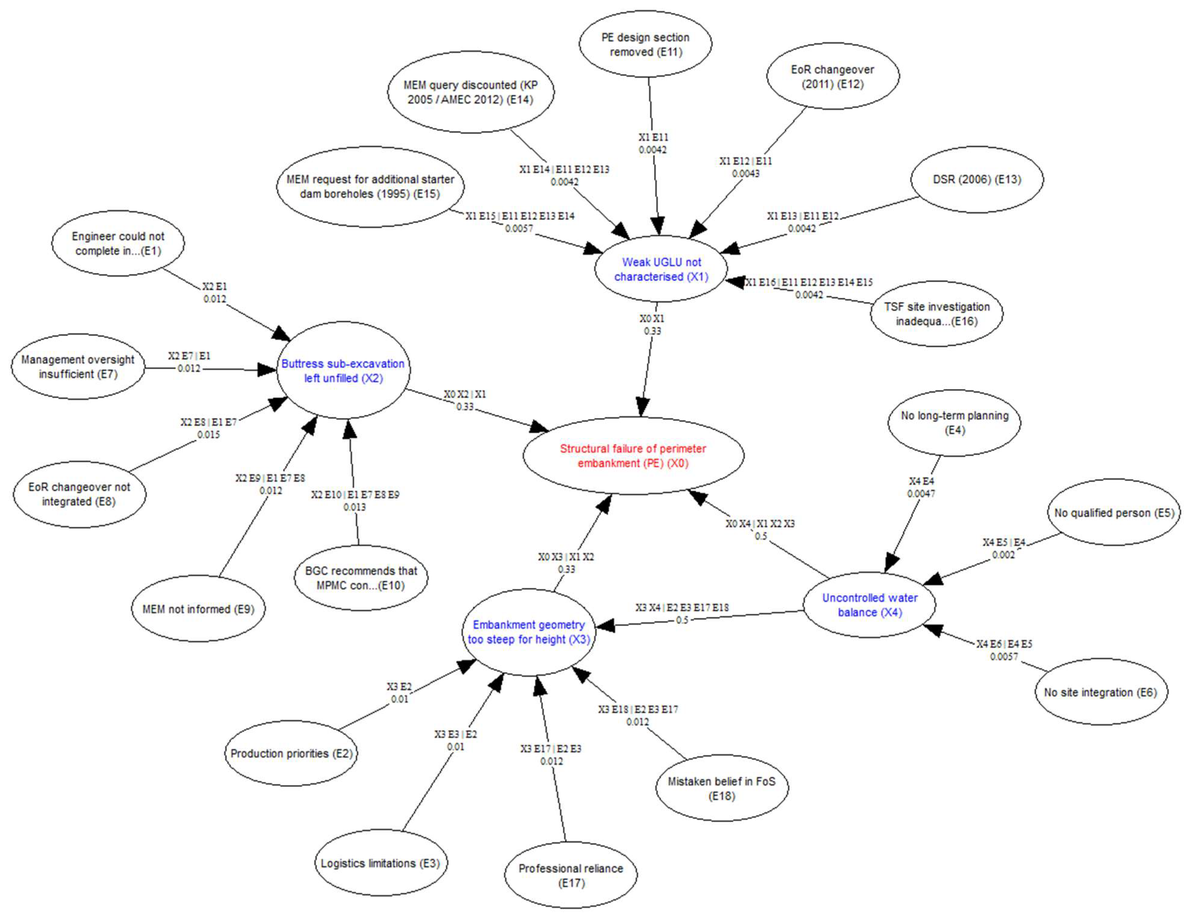 Preprints 183605 g004