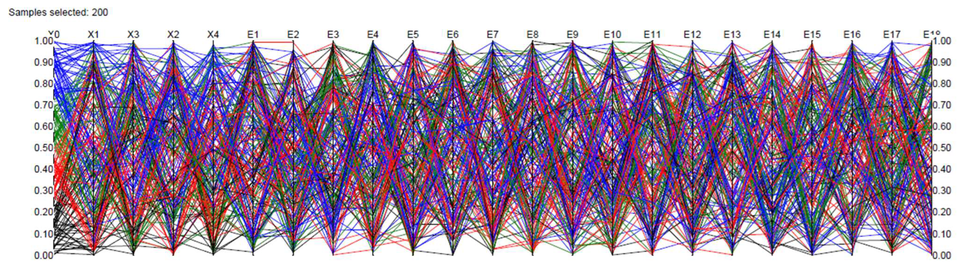 Preprints 183605 g005