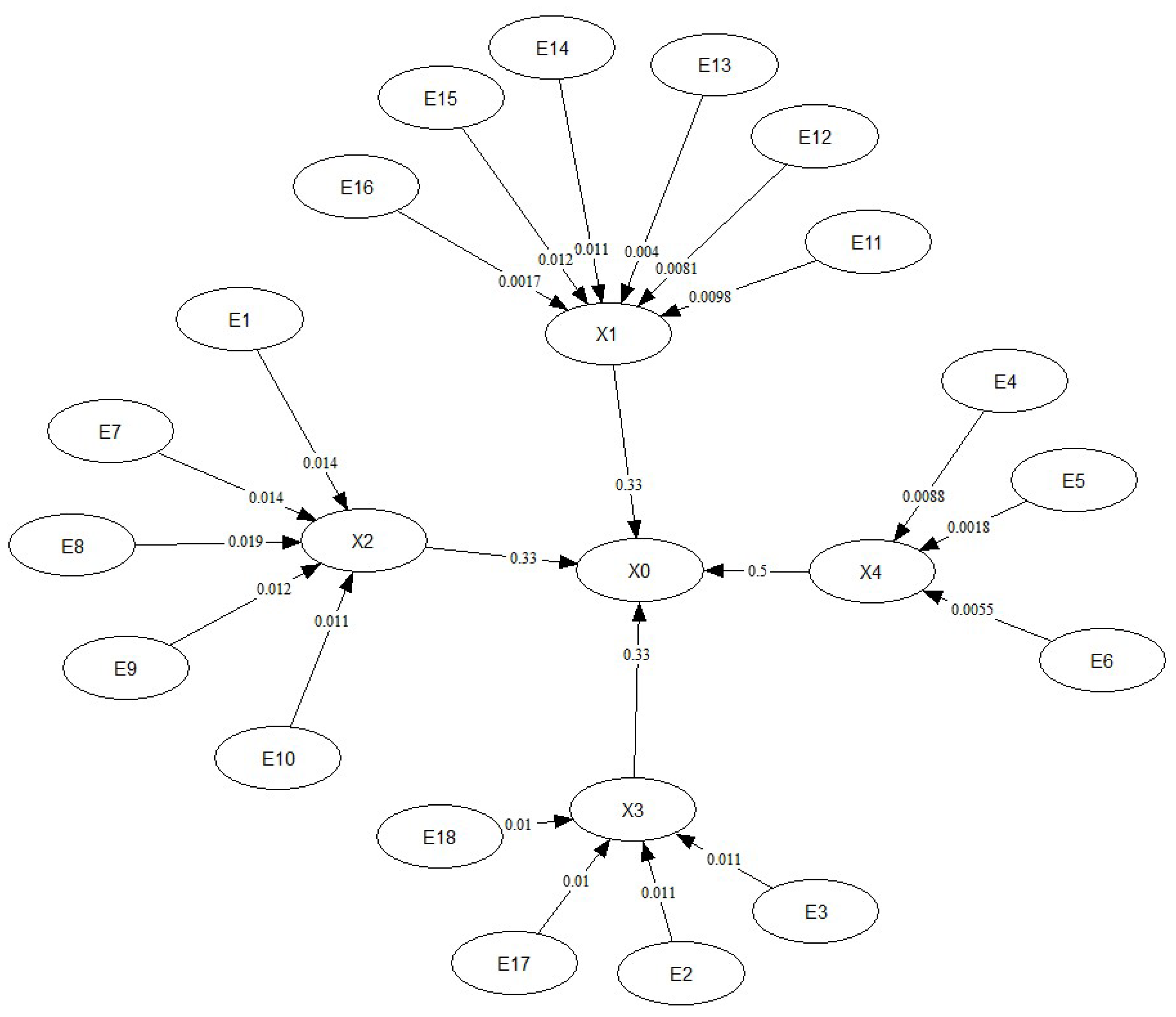 Preprints 183605 g007